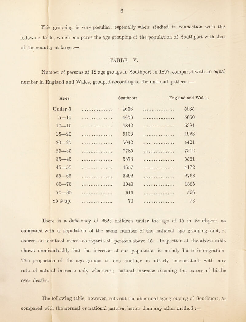 This grouping is very peculiar, especially when studied i o. connection with the following table, which compares the age grouping of the population of Southport with that of the country at large :— TABLE Y. Number of persons at 12 age groups in Southport in 1897, compared with an equal number in England and Wales, grouped according to the national pattern :—- Ages. Southport. England and Wales Under 5 . 4656 . . 5935 5—10 . . 4658 . . 5660 10—15 . . 4842 . . 5384 15—20 . 5103 . 4928 20—25 . 5042 . 4421 25—35 . . 7785 . . 7312 35—45 . . 5878 . 5561 45—55 . 4557 . 4172 55—65 . 3292 . 2768 65—75 . . 1949 . . 1665 75—85 . . 613 . . 566 5 & up. . . 70 . . 73 There is a deficiency of 2823 children under the age of 15 in Southport, as compared with a population of the same number of the national age grouping, and, of course, an identical excess as regards all persons above 15. Inspection of the above table shows unmistakeably that the increase of our population is mainly due to immigration. The proportion of the age groups to one another is utterly inconsistent with any rate of natural increase only whatever; natural increase meaning the excess of births over deaths. The following table, however, sets out the abnormal age grouping of Southport, as compared with the normal or national pattern, better than any other method :—