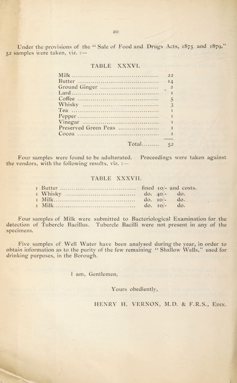 Under the provisions of the “ Sale of Food and Drug's Acts, 1875 and 1879,’' 52 samples were taken, viz. :— TABLE XXXVI. Milk. Butter . Ground Ginger . Lard. Coffee . Whisky . Tea . Pepper. Vinegar . Preserved Green Peas . Cocoa . 22 14 2 1 5 1 1 1 1 1 Total. 52 Four samples were found to be adulterated. Proceedings were taken against the vendors, with the following results, viz. TABLE XXXVII. 1 Butter . fined 10/- and costs. 1 Whisky . do, 40/- do. 1 Milk. do. 10/- do. 1 Milk. do. 10/- do. Four samples of Milk were submitted to Bacteriological Examination for the detection of Tubercle Bacillus. Tubercle Bacilli were not present in any of the specimens. Five samples of Well Water have been analysed during the year, in order to obtain information as to the purity of the few remaining “ Shallow Wells,” used for drinking purposes, in the Borough. I am, Gentlemen, Yours obedientlv, HENRY H. VERNON, M.D. & F.R.S., Edin.