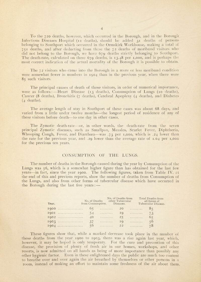 To the 720 deaths, however, which occurred in the Borough, and in the Borough Infectious Diseases Hospital (11 deaths), should be added 31 deaths of persons belonging to Southport which occurred in the Ormskirk Workhouse, making a total of 751 deaths, and after deducting from these the 72 deaths of moribund visitors who did not belong to the Borough, we have 679 deaths strictly belonging to Southport. The death-rate, calculated on these 679 deaths, is 13.48 per 1,000, and is perhaps the most correct indication of the actual mortality of the Borough it is possible to- obtain. were The 72 visitors who came somewhat fewer in numbe into the Borough in a more or less moribund condition rs in 1904 than, in the previous year, when there were 85 such visitors. The principal causes of death of these visitors, in order of numerical importance, were as follows:—Heart Disease (13 deaths), Consumption of Lungs (10 deaths), Cancer (8 deaths), Bronchitis (7 deaths), Cerebral Apoplexy (4 deaths), and Diabetes (4 deaths). The average length of stay in Southport of these cases was about 68 days, and varied from a little under twelve months—the longest period of residence of any of these visitors before death-—to one day in other cases. The Zymotic death-rate—or, in other words, the death-rate from the seven principal Zymotic diseases, such as Smallpox, Measles, Scarlet Fever, Diphtheria, Whooping Cough, Fever, and Diarrhoea;—was .73 per 1,000, which is .24 lower than the rate for the previous year, and .29 lower than the average rate of 1.04 per 1,000 for the previous ten years. \ CONSUMPTION OF THE LUNGS. The number of deaths in the Borough caused during the year by Consumption of the Lungs was 56, which is a somewhat higher figure than has obtained for the last few years-—in fact, since the year 1900. The following figures, taken from Table IV. rt the end of this and previous reports, show the number of deaths from Consumption of the Lungs, and also from other forms of tubercular disease which have occurred in the Borough during the last five years: — No. of Deaths from Total Deaths from No. of Deaths other Tubercular all forms of Year. from Consumption. Diseases. Tubercular Disease. I9OO . 65 20 85 I9°I . 54 19 73 1902 . 40 :. 25 65 I9°3 . 37 19 56 1904 . 56 22 78 These figures show that, while a marked decrease took place in the number of these deaths from the year 1900 to 1903, there was a rise again last year, which, however, it may be hoped is only temporary. For the cure: and prevention of this disease, the provision of plenty of ireish air in our homes, workshops, and other resorts, is now admitted on all hands as being of more importance than possibly any other hygienic factor. Even in these enlightened days the public are much too content to breathe over and over again the. air breathed by themselves or other persons in a room, instead of making an effort to maintain some freshness of the air about them.