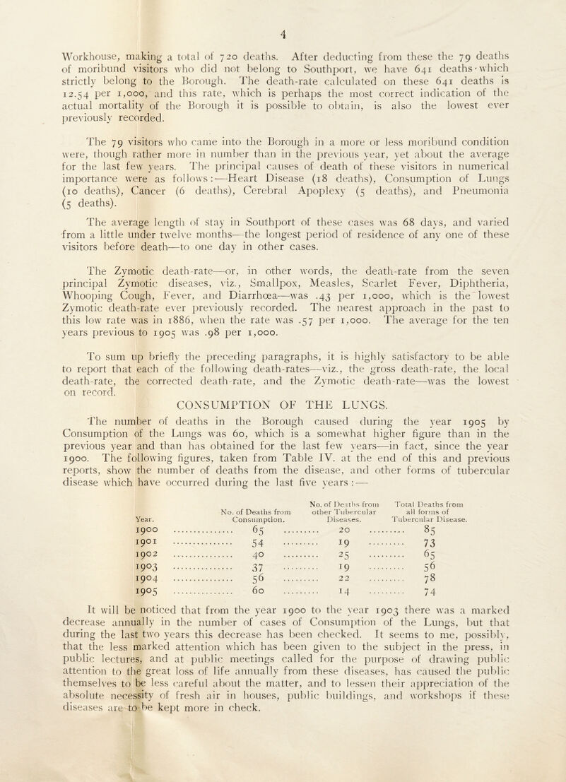 Workhouse, making a total ot 720 deaths. After deducting from these the 79 deaths of moribund visitors who did not belong to Southport, we have 641 deaths-which strictly belong to the Borough. The death-rate calculated on these 641 deaths is 12.54 per 1,000, and this rate, which is perhaps the most correct indication of the actual mortality of the Borough it is possible to obtain, is also the lowest ever previously recorded. The 79 visitors who came into the Borough in a more or less moribund condition were, though rather more in number than in the previous year, yet about the average for the last few years. The principal causes of death of these visitors in numerical importance were as follows :*—Heart Disease (18 deaths), Consumption of Lungs (10 deaths), Cancer (6 deaths), Cerebral Apoplexy (5 deaths), and Pneumonia (5 deaths). The average length of stay in Southport of these cases was 68 days, and varied from a little under twelve months—the longest period of residence of any one of these visitors before death—to one day in other cases. The Zymotic death-rate—or, in other words, the death-rate from the seven principal Zymotic diseases, viz., Smallpox, Measles, Scarlet Fever, Diphtheria, Whooping Cough, Fever, and Diarrhoea—was .43 per 1,000, which is the lowest Zymotic death-rate ever previously recorded. The nearest approach in the past to this low rate was in 1886, when the rate was .57 per 1,000. The average for the ten years previous to 1905 was .98 per 1,000. To sum up briefly the preceding paragraphs, it is highly satisfactory to be able to report that each of the following death-rates—viz., the gross death-rate, the local death-rate, the corrected death-rate, and the Zymotic death-rate—was the lowest on record. CONSUMPTION OF THE LUNGS. The number of deaths in the Borough caused during the year 1905 by Consumption of the Lungs was 60, which is a somewhat higher figure than in the previous year and than has obtained for the last few years—in fact, since the year 1900. The following figures, taken from Table IV. at the end of this and previous reports, show the number of deaths from the disease, and other forms of tubercular disease which have occurred during the last five years: — No. of Deaths from Total Deaths from No. of Deaths from other Tubercular all forms of Year. Consumption. Diseases. Tubercular Disease. I9OO . 65 20 85 W01 54 19 73 1902 40 25 65 I9°3 37 19 56 1904 56 22 78 i9°5 60 14 74 It will be noticed that from the year 1900 to the year 1903 there was a marked decrease annually in the number of cases of Consumption of the Lungs, but that during the last two years this decrease has been checked. It seems to me, possibly, that the less marked attention which has been given to the subject in the press, in public lectures, and at public meetings called for the purpose of drawing public attention to the great loss of life annually from these diseases, has caused the public themselves to be less careful about the matter, and to lessen their appreciation of the absolute necessity of fresh air in houses, public buildings, and workshops if these diseases are to be kept more in check.