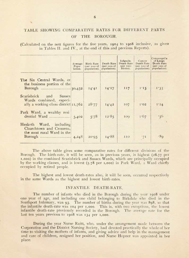 TABLE SHOWING COMPARATIVE RATES FOR DIFFERENT OF THE BOROUGH. PARTS (Calculated on the nett figures for the five years, 1904 to 1908 inclusive, as given in Tables II. and IV., at the end of this and previous Reports). Average Popu¬ lation. Birth Rate (per 1000 of population). Death Rate (per 1000 of population). Infantile, Death Rate (per 1000 Births). Cancer Death Rate (per 1000 of population). Consumpti’n of Lungs Death Rate (per 1000 of population). The Six Central Wards, or the business portion of the Borough . 3°>432 I4'4I I4‘I7 117 I*I5 I*33 Scarisbrick and Sussex Wards combined, especi¬ ally a working-class district I 1,762 28*77 I4‘42 I07 1*02 1 *24 Park Ward, a wealthy resi dential Ward . 54°2 GO t^ in 10 00 0 t-H 109 1*67 •56 Hesketh Ward, including Churchtown and Crossens, the most rural Ward in the Borough . 4,248 20*95 14*88 I IO . 71 •89 The above table gives some comparative rates for different divisions of the Borough. The birth-rate, it will be seen, as in previous years, is highest (28.77 Per 1,000) in the combined Scarisbrick and Sussex Wards, which are principally occupied by the working classes, and is lowest (5.78 per 1,000) in Park Ward, a Ward chiefly occupied by retired people. The highest and lowest death-rates also, it will be seen, occurred respectively in the same Wards as the highest and lowest birth-rates. INFANTILE DEATH-RATE. The number of infants who died in the Borough during the year 1908 under one year of age, and including one child belonging to Birkdale who died in the Southport Infirmary, was 93. The number of births during the year was 898, so that the infantile death-rate was 104 per 1,000. This is, with two exceptions, the lowest infantile death-rate previously recorded in the Borough. The average rate for the last ten years previous to 1908 was 134 per 1,000. During 'the year Nurse Raitt, who, under the arrangement made between the Corporation and the District Nursing Society, had devoted practically the whole of her time to visiting the mothers of infants, and giving advice and help in the management and care of children, resigned her position, and Nurse Hopner was appointed in her place.