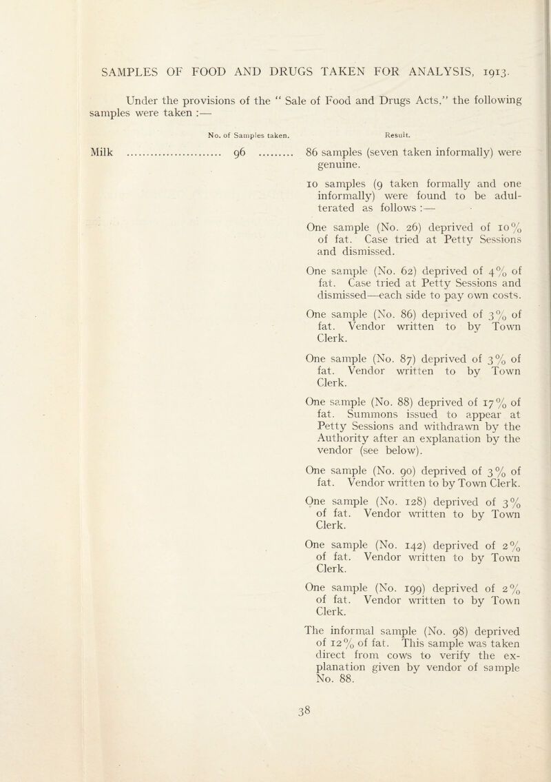 SAMPLES OF FOOD AND DRUGS TAKEN FOR ANALYSIS, 1913. Under the provisions of the “ Sale of Food and Drugs Acts,” the following samples were taken :— No. of Samples taken. Result. Milk . 96 . 86 samples (seven taken informally) were genuine. 10 samples (9 taken formally and one informally) were found to be adul¬ terated as follows :— One sample (No. 26) deprived, of 10% of fat. Case tried at Petty Sessions and dismissed. One sample (No. 62) deprived of 4% of fat. Case tried at Petty Sessions and dismissed—each side to pay own costs. One sample (No. 86) depiived of 3% of fat. Vendor written to by Town Clerk. One sample (No. 87) deprived of 3% of fat. Vendor written to by Town Clerk. One sample (No. 88) deprived of 17% of fat. Summons issued to appear at Petty Sessions and withdrawn by the Authority after an explanation by the vendor (see below). One sample (No. 90) deprived of 3% of fat. Vendor written to by Town Clerk. One sample (No. 128) deprived of 3% of fat. Vendor written to by Town Clerk. One sample (No. 142) deprived of 2% of fat. Vendor written to by Town Clerk. One sample (No. 199) deprived of 2% of fat. Vendor written to by Town Clerk. The informal sample (No. 98) deprived of 12% of fat. This sample was taken direct from cows to verify the ex¬ planation given by vendor of sample No. 88.