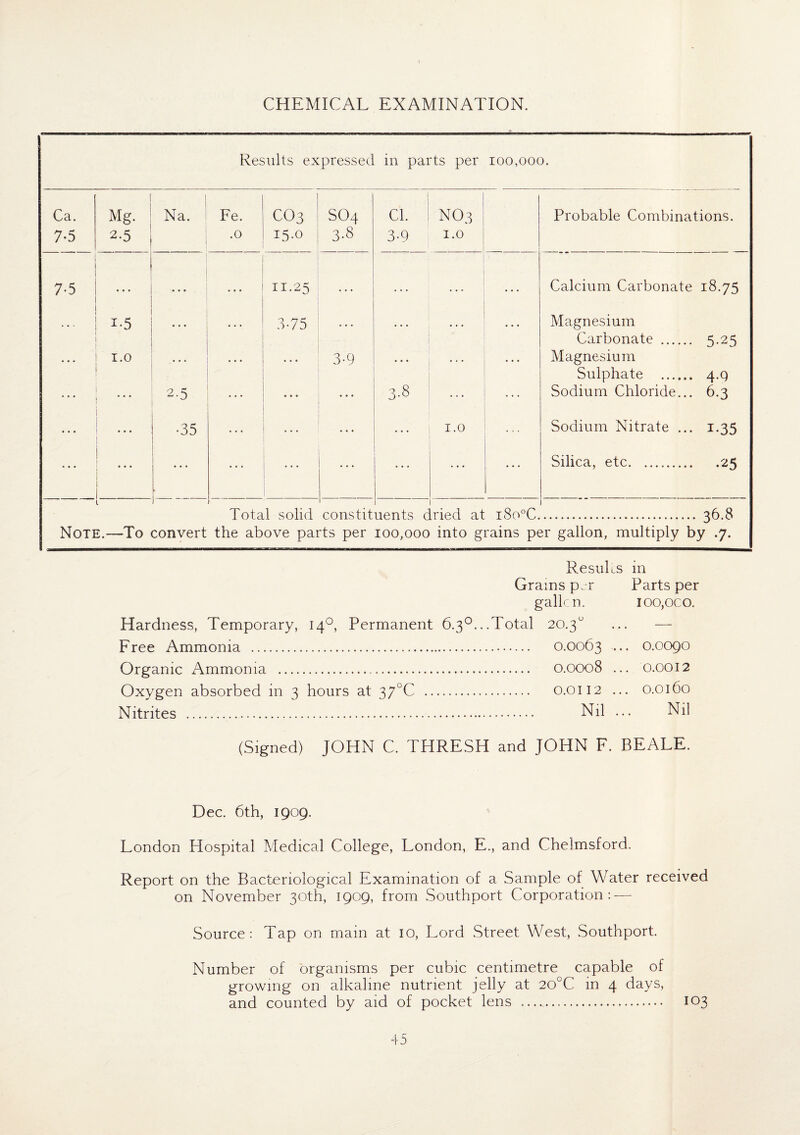 CHEMICAL EXAMINATION. Results expressed in parts per 100,000. Ca. Mg. ! Na. Fe. co3 SOg Cl. no3 Probable Combinations. 7-5 2-5 1 1 .0 15.0 3-8 3-9 1.0 . . 7, ... • • • ... 11.25 . . . ... ... . 4 . Calcium Carbonate 18.75 i-5 • • • 3-75 Magnesium Carbonate .. 5.25 • • • 1.0 « • * • • • . • • 3-9 • • • • 4 . • • • Magnesium Sulphate . 4.9 • 2-5 ♦ 1 * • ♦ • 3-8 Sodium Chloride... 6.3 ... • • • •35 • • • 1.0 Sodium Nitrate ... 1.35 . ... . . . Silica, etc.25 1 J Total solid constit uents c Tied at i8o°C. .36.8 Note.—To convert the above parts per 100,000 into grains per gallon, multiply by .7. ResuEs in Grains p.r Parts per gallon. ioo,oco. Hardness, Temporary, 140, Permanent 6.30...Total 20.3° Free Ammonia . 0.0063 ... 0.0090 Organic Ammonia . 0.0008 ... 0.0012 Oxygen absorbed in 3 hours at 37°C . 0.0112 ... 0.0160 Nitrites . Nil ... Nil (Signed) JOHN C. THRESH and JOHN F. BEALE. Dec. 6th, 1909. London Hospital Medical College, London, E., and Chelmsford. Report on the Bacteriological Examination of a Sample of Water received on November 30th, 1909, from Southport Corporation: — Source: Tap on main at 10, Lord Street West, Southport. Number of organisms per cubic centimetre capable of growing on alkaline nutrient jelly at 20°C in 4 days, and counted by aid of pocket lens . 103