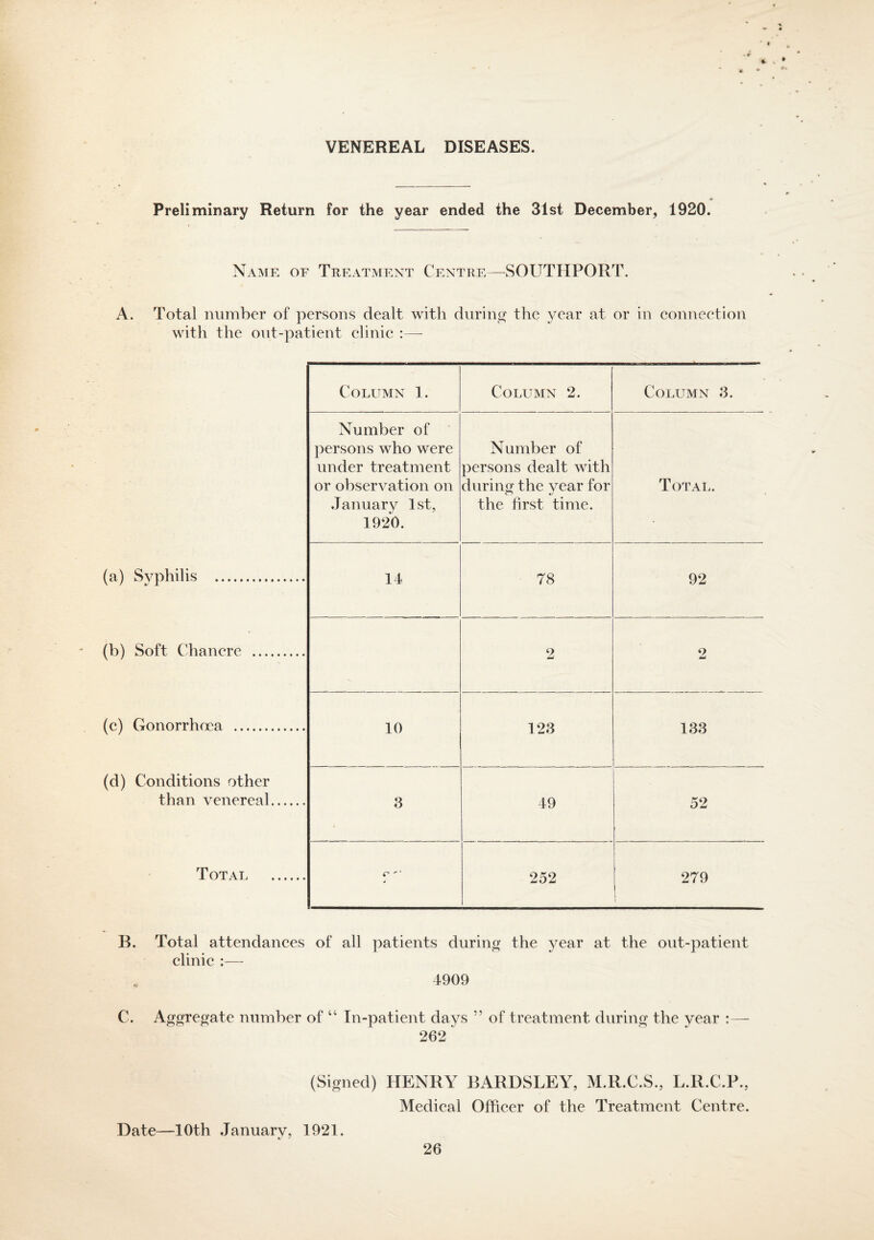 Preliminary Return for the year ended the 31st December, 1920. Name or Treatment Centre—SOUTHPORT. A. Total number of persons dealt with during the year at or in connection with the out-patient clinic (a) Syphilis (b) Soft Chancre (c) Gonorrhoea. (d) Conditions other than venereal Totai Column 1. Column 2. Column 3. Number of persons who were under treatment or observation on January 1st, 1920. Number of persons dealt with during the year for the first time. Total. 14 78 92 2 f> 10 123 133 3 49 52 r ' * 4 252 279 B. Total attendances of all patients during the year at the out-patient clinic :— 4909 C. Aggregate number of “ In-patient days ” of treatment during the year : 262 (Signed) HENRY BARDSLEY, M.R.C.S., L.R.C.P., Medical Officer of the Treatment Centre. Date—10th January, 1921