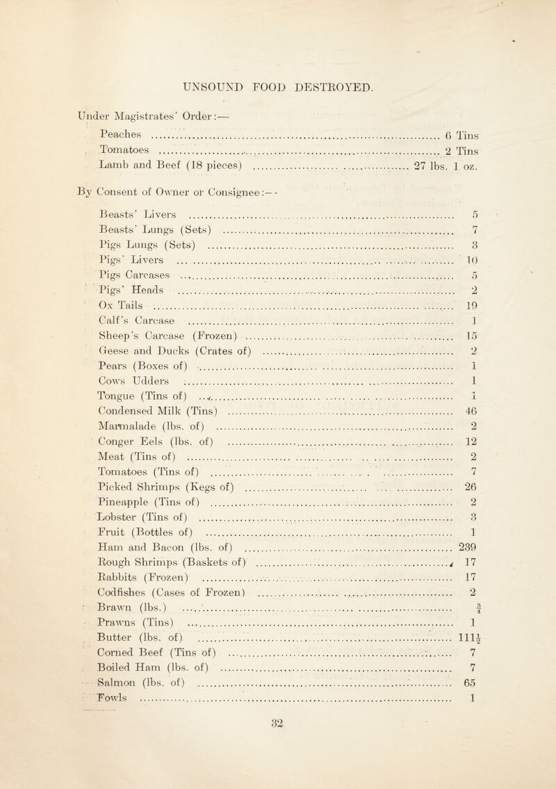 UNSOUND FOOD DESTROYED. Under Magistrates’ Order:— Peaches . Tomatoes .. Lamb and Beef (18 pieces) ... By Consent of Owner or Consignee : Beasts’ Livers . Beasts’ Lungs (Sets) . Pigs Lungs (Sets) . Pigs’ Livers .. Pigs Carcases . Pigs’ Heads ... Ox Tails . Calf’s Carcase . Sheep’s Carcase (Frozen) . Geese and Ducks (Crates of) . Pears (Boxes of) .. Cows Udders ;. Tongue (Tins of) .../. Condensed Milk (Tins) . Marmalade (lbs. of) . Conger Eels (lbs. of) . Meat (Tins of) .. Tomatoes (Tins of) . Picked Shrimps (Kegs of) . Pineapple (Tins of) . Lobster (Tins of) . Fruit (Bottles of) . Ham and Bacon (lbs. of) . Rough Shrimps (Baskets of) .. Rabbits (Frozen) . Codfishes (Cases of Frozen) Brawn (lbs.) . Prawns (Tins) . Butter (lbs. of) .. Corned Beef (Tins of) . Boiled Ham (lbs. of) . Salmon (lbs. of) . Fowls .. . 6 Tins .. 2 Tins 27 lbs. 1 oz. 7 3 10 h-' D 2 .10 1 15 2 1 1 i . 46 . 2 . 12 . 2 7 . 26 . 2 . 3 . 1 . 239 , 17 . 17 . 2 1 111 7 7 65 1 tsF Ho)