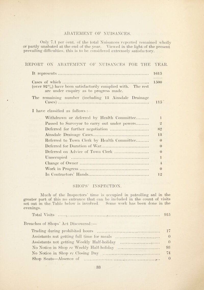 ABATEMENT OF NUISANCES. Only 7.1 per cent, of the total Nuisances reported remained wholly or partly unabated at the end of the year. Viewed in the light of the present prevailing difficulties, this is to be considered extremely satisfactory. BEPOBT ON ABATEMENT OF NUISANCES FOB THE YEAB. It represents.. 1615 Cases of which... 1500 (over 92%) have been satisfactorily complied with. The rest are under enquiry as to progress made. The remaining number (including 18 Ainsdale Drainage Cases) . 115 I have classified as follows : Withdrawn or deferred by Health Committee. 1 Passed to Surveyor to carry out under powers. 2 Deferred for further negotiation . 82 Ainsdale Drainage Cases... 18 Referred to Town Clerk by Health Committee. 0 Deferred for Duration of War. 0 Deferred on Advice of Town Clerk . 0 Unoccupied . 1 Change of Owner . 4 Work in Progress . 0 In Contractors’ Hands. 12 SHOPS’ INSPECTION. Much of the Inspectors’ time is occupied in patrolling anl in the greater part of this no entrance that can be included in the count of visits set out in the Table below is involved. Some work has been done in the evenings. Total Visits .(....... 915 Breaches of Shops’ Act Discovered: — Trading during prohibited hours ... 17 Assistants not getting full time for meals ..... 0 Assistants not getting Weekly Half-holiday .v. 0 No Notice' in Shop re Weekly Half.-holiday . 98 No Notice in Shop re Closing Day .. 74 Shop Seats—Absence of ..•.,... 0