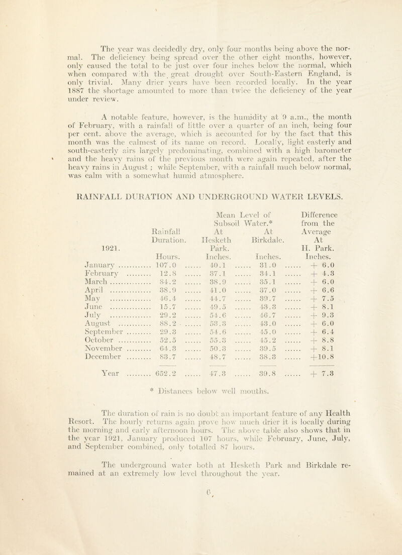 \ The year was decidedly dry, only four months being above the nor¬ mal. The deficiency being spread over the other eight months, however, only caused the total to be just over four inches below the normal, which when compared w th the great drought over South-Eastern England, is only trivial. Many drier years have been recorded locally. In the year 1887 the shortage amounted to more than twice the deficiency of the year under review. A notable feature, however, is the humidity at 9 a.m., the month of February, with a rainfall of little over a quarter of an inch, being four per cent, above the average, which is accounted for by the fact that this month was the calmest of its name on record. Locally, light easterly and south-easterly airs largely predominating, combined with a high barometer and the heavy rains of the previous month were again repeated, after the heavy rains in August ; while September, with a rainfall much below normal, was calm with a somewhat humid atmosphere. RAINFALL DURATION AND UNDERGROUND WATER LEVELS. Mean Level of Difference Subsoil Water.* from the Rainfall At At Average Duration. Hesketh Birkdale. At 1921. Park. H. Park. Hours. Inches. Inches. Inches. January .. ..... 107.0 ... ... 40.1 .. .... 31.0 ... ... Hr 6.0 F ebruary .... ..... 12.8 ... ... 37.1 .. .... 34.1 ... ... + 4.3 March...... . 84.2 ... ... 38.9 .. .... 35.1 ... ... +6.0 April _____ . 38.9 ... ... 41.0 .. .... 37.0 ... ... + 6.6 May .. . 46.4 ... ... 44.7 .. .... 39.7 ... ... + 7.5 June .. ..... 15.7 ... ... 49.5 .... 43.3 ... ... +8.1 July ... . 29.2 ... ... 54.6 .. .... 46.7 ... ... + 9.3 August . 88.2 ■ ... ... 53.3 .. .... 43.0 ... ... +6.0 September .... . 29.3 ... ... 54.6 .. .... 45.0 ... ... + 6.4 October .. ... 55.3 .. .... ' 45.2 ... ... + 8.8 November .... . 64.3 ... ... 50.3 .. .... 39.5 ... ... + 8.1 December .... . 83.7 ... ... 48.7 .. .... 38.3 ... ... +10.8 Year .... .....652.2 ... ... 47.3 .. .... 39.8 ... ... + 7.3 * Distances below well mouths. The duration of rain is no doubt an important feature of any Health Resort. The hourly returns again prove how much drier it is locally during the morning and early afternoon hours. The above table also shows that in the year 1921, January produced 107 hours, while February, June, July, and September combined, only totalled 87 hours. The underground water both at Hesketh Park and Birkdale re¬ mained at an extremely low level throughout the year.