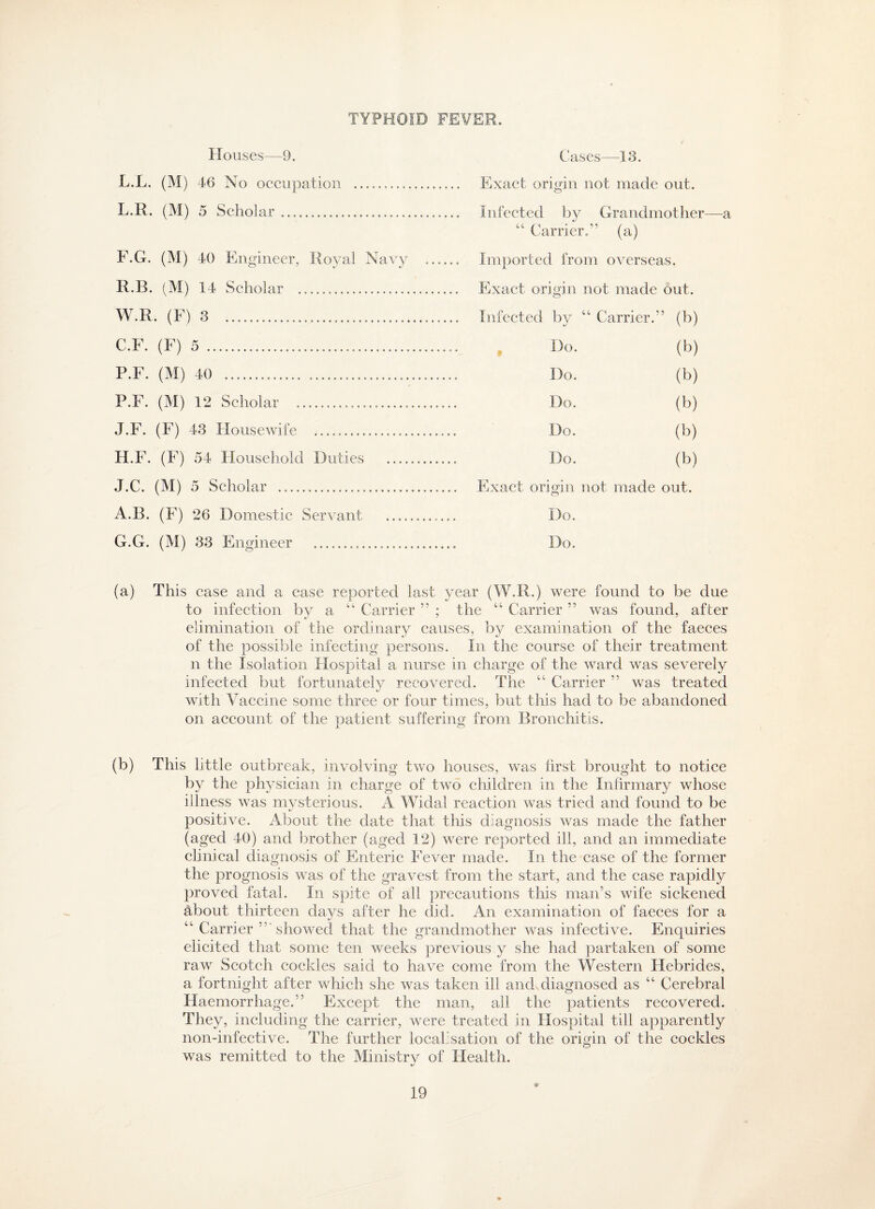TYPHOID FEVER. Houses—9. L.L. (M) 46 No occupation .. L.R. (M) 5 Scholar. F. G. (M) 40 Engineer, Royal Navy R.B. (M) 14 Scholar .. W.R. (F) 3 ... C.F. (F) 5 ..... P.F. (M) 40 ... P.F. (M) 12 Scholar ..... J.F. (F) 43 Piousewife . H.F. (F) 54 Household Duties _ J.C. (M) 5 Scholar .... A.B. (F) 26 Domestic Servant _ G. G. (M) 33 Engineer .. Cases—13. Exact origin not made out. Infected by Grandmother—a 44 Carrier.” (a) Imported from overseas. Exact origin not made out. Infected by 44 Carrier.” (b) Do. (b) Do. (b> Do. (b) Do. (b) Do. (b) Exact origin not made out. Do. Do. (a) This case and a case reported last year (W.R.) were found to be due to infection by a 44 Carrier ” ; the 44 Carrier ” was found, after elimination of the ordinary causes, by examination of the faeces of the possible infecting persons. In the course of their treatment n the Isolation Hospital a nurse in charge of the ward was severely infected but fortunately recovered. The 44 Carrier ” was treated with Vaccine some three or four times, but this had to be abandoned on account of the patient suffering from Bronchitis. (b) This little outbreak, involving two houses, was first brought to notice by the physician in charge of two children in the Infirmary whose illness was mysterious. A Widal reaction was tried and found to be positive. About the date that this diagnosis was made the father (aged 40) and brother (aged 12) were reported ill, and an immediate clinical diagnosis of Enteric Fever made. In the case of the former the prognosis was of the gravest from the start, and the case rapidly proved fatal. In spite of all precautions this man’s wife sickened about thirteen days after he did. An examination of faeces for a 44 Carrier ’’ showed that the grandmother was infective. Enquiries elicited that some ten weeks previous y she had partaken of some raw Scotch cockles said to have come from the Western Hebrides, a fortnight after which she was taken ill and. diagnosed as 44 Cerebral Haemorrhage.” Except the man, all the patients recovered. They, including the carrier, were treated in Hospital till apparently non-infective. The further localisation of the origin of the cockles was remitted to the Ministry of Health. *