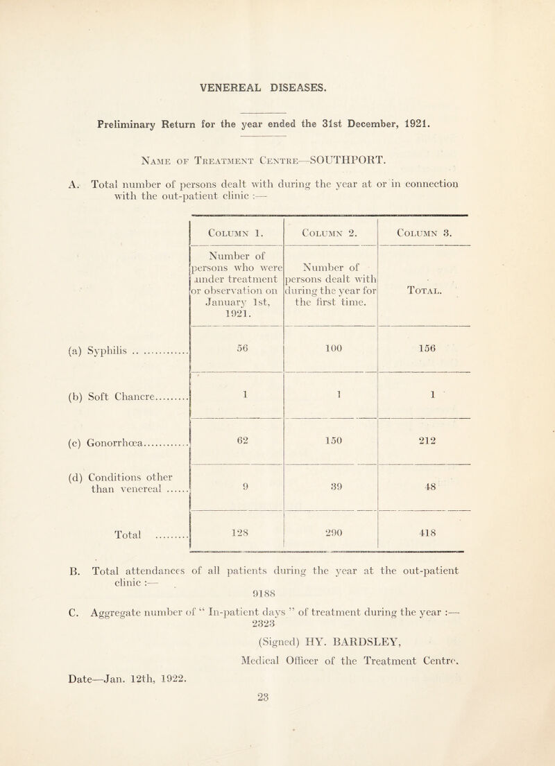 VENEREAL DISEASES. Preliminary Return for the year ended the 31st December, 1921. Name of Treatment Centre—SOUTHPORT. A. Total number of persons dealt with during the year at or in connectioi* with the out-patient clinic :—- (a) Syphilis (b) Soft Chancre (c) Gonorrhoea. (d) Conditions other than venereal .. Total Column 1. Column 2. Column 3. Number of persons who were under treatment or observation on January 1st, 1921. Number of persons dealt with during the year for the first time. Total. 56 100 156 1 1 1 1 62 150 212 | 9 39 48 128 290 418 B. Total attendances of all patients during the year at the out-patient clinic 9188 C. Aggregate number of 44 In-patient days ” of treatment during the year :— 2323 (Signed) HY. BARDSLEY, Medical Officer of the Treatment Centre'. Date—Jan. 12th, 1922.
