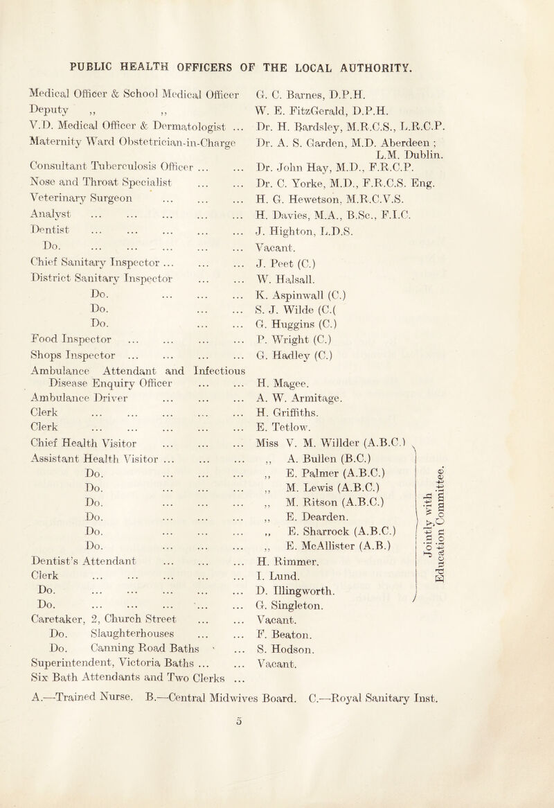 Medical Officer & School Medical Officer Deputy V.D. Medical Officer & Dermatologist ... Maternity Ward Obstetrician-in-Charge Consultant Tuberculosis Officer Nose and Throat Specialist Veterinary Surgeon Analyst Dentist Do. Chief Sanitary Inspector ... District Sanitary Inspector Do. Do. Do. Food Inspector Shops Inspector Ambulance Attendant and Disease Enquiry Officer Ambulance Driver Clerk Clerk Infectio us Chief Health Visitor Assistant Health Visitor ... Do. . Do. . Do. Do. . Do. . Do. . Dentist’s Attendant Clerk Do. Do. ... ... ... ... Caretaker, 2, Church Street Do. Slaughterhouses Do. Canning Road Baths ' Superintendent, Victoria Baths ... Six Bath Attendants and Two Clerks G. C. Barnes, D.P.H. W. E. FitzGerald, D.P.H. Dr. H. Bardsley, M.R.C.S., L.R.C.P. Dr. A. S. Garden, M.D. Aberdeen ; L.M. Dublin. Dr. John Hay, M.D., F.R.C.P. Dr. C. Yorke, M.D., F.R.C.S. Eng. H. G. Hewetson, M.R.C.V.S. H. Davies, M.A., B.Sc., F.I.C. J. Highton, L.D.S. Vacant. J. I Vet (C.) W. Halsall. K. Aspinwall (C.) S. J. Wilde (C.( G. Huggins (C.) P. Wright (C.) G. Hadley (C.) H. Magee. A. W. Armitage. H. Griffiths. E. Tetlow. Miss V. M. Willder (A.B.C.) s „ A. Bullen (B.C.) ,, E. Palmer (A.B.C.) ,, M. Lewis (A.B.C.) ,, M. Ritson (A.B.C.) ,, E. Dearden. „ E. Sharrock (A.B.C.) / „ E. McAllister (A.B.) j H. Rimmer. I. Lund. D. Illingworth. G. Singleton. Vacant. F. Beaton. S. Hodson. Vacant. A.—-Trained Nurse. B.—Central Midwives Board. C.—Royal Sanitary Inst. Jointly with Education Committee.