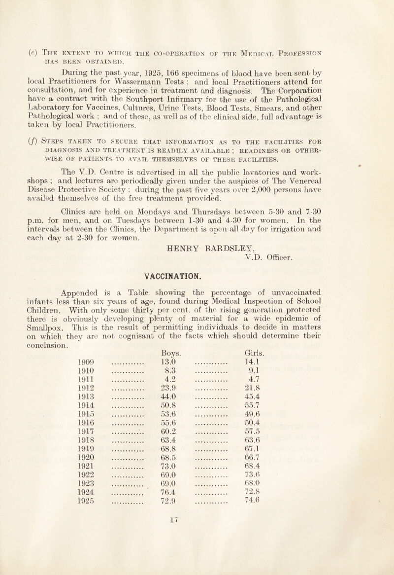 (p) The extent to which the co-operation of the Medical Profession HAS BEEN OBTAINED. During the past year, 1925, 166 specimens of blood have been sent by local Practitioners for Wassermann Tests ; and local Practitioners attend for consultation, and for experience in treatment and diagnosis. The Corporation have a contract with the Southport Infirmary for the use of the Pathological Laboratory for Vaccines, Cultures, Urine Tests, Blood Tests, Smears, and other Pathological work ; and of these, as well as of the clinical side, full advantage is taken by local Practitioners. (/) Steps taken to secure that information as to the facilities for DIAGNOSIS AND TREATMENT IS READILY AVAILABLE ; READINESS OR OTHER¬ WISE OF PATIENTS TO AVAIL THEMSELVES OF THESE FACILITIES. The V.D. Centre is advertised in all the public lavatories and work¬ shops ; and lectures are periodically given under the auspices of The Venereal Disease Protective Society ; during the past five years over 2,000 persons have availed themselves of the free treatment provided. Clinics are held on Mondays and Thursdays between 5-30 and 7-30 p.m. for men, and on Tuesdays between 1-30 and 4-30 for women. In the intervals between the Clinics, the Department is open all day for irrigation and each day at 2-30 for women. HENRY BARDSLEY, V.D. Officer. VACCINATION. Appended is a Table showing the percentage of unvaccinated infants less than six years of age, found during Medical Inspection of School Children. With only some thirty per cent, of the rising generation protected there is obviously developing plenty of material for a wide epidemic of Smallpox. This is the result of permitting individuals to decide in matters on which they are not cognisant of the facts which should determine their conclusion. Boys. Girls. 1909 . . 13 0 . . 14.1 1910 . . 8.3 . . 9.1 1911 . . 4.2 . . 4.7 1912 . . 23.9 . . 21.8 1913 . . 44 0 . 45.4 1914 . . 50.8 . . 55.7 1915 . . 53.6 .. . 49.6 1916 . . 55 6 . . 50.4 1917 . 60.2 . . 57.5 1918 . . 63.4 . 63.6 1919 . . 68 8 . . 67.1 1920 . . 68.5 . . 66.7 1921 . . 73 0 . . 68.4 1922 . 69 0 . . 73.6 1923 . 69 0 . . 68.0 1924 . 76.4 . 72.8 1925 . . 72.9 . 74.6