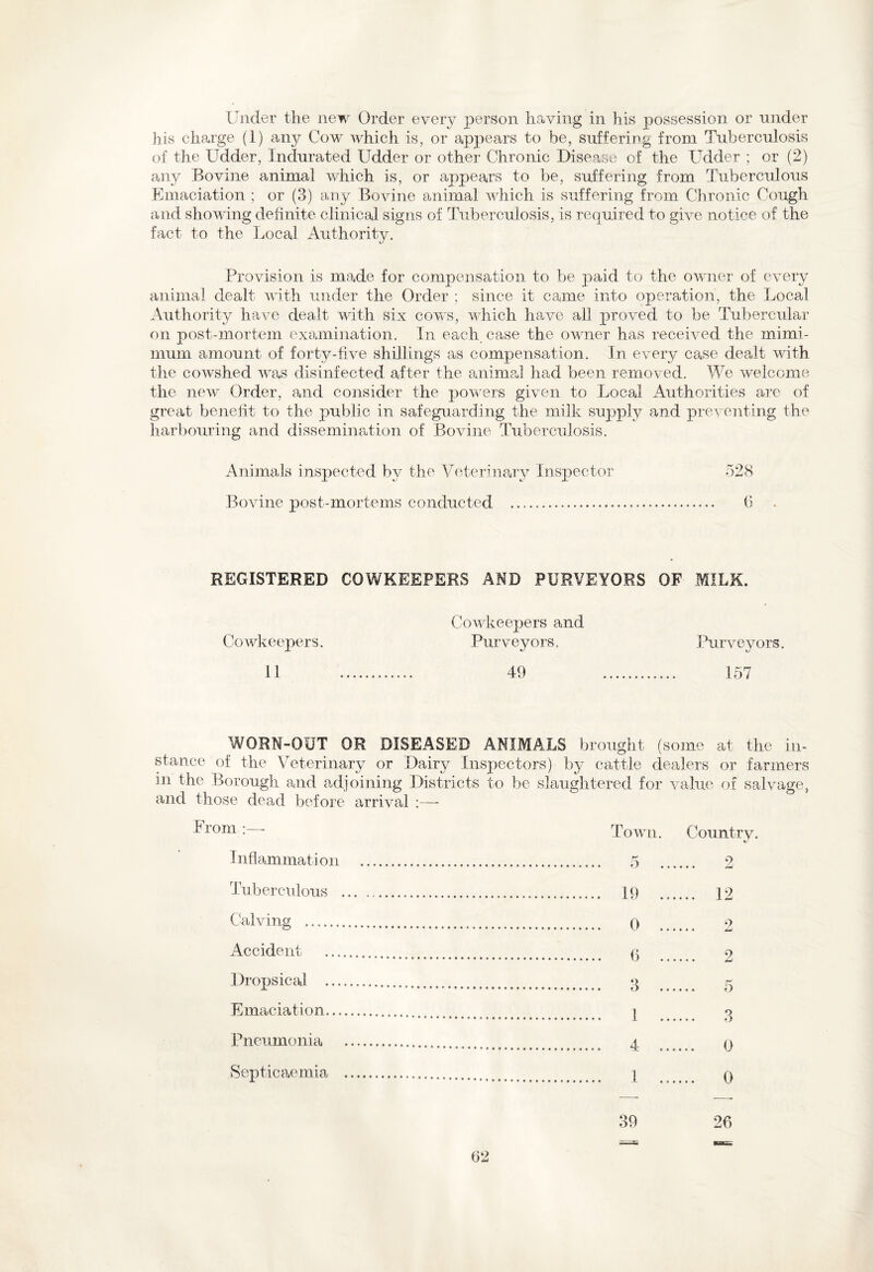 Under the new Order every person having in his possession or under his charge (1) any Cow which is, or appears to be, suffering from Tuberculosis of the Udder, Indurated Udder or other Chronic Disease of the Udder ; or (2) any Bovine animal which is, or appears to be, suffering from Tuberculous Emaciation ; or (3) any Bovine animal which is suffering from Chronic Cough and showing definite clinical signs of Tuberculosis, is required to give notice of the fact to the Local Authority. Provision is made for compensation to be paid to the owner of every animal dealt with under the Order ; since it came into operation, the Local Authority have dealt with six cows, which have all proved to be Tubercular on post-mortem examination. In each case the owner has received the mimi- mum amount of forty-five shillings as compensation. In every case dealt with the cowshed was disinfected after the animal had been removed. We welcome the new Order, and consider the powers given to Local Authorities are of great benefit to the public in safeguarding the milk supply and preventing the harbouring and dissemination of Bovine Tuberculosis. Animals inspected by the Veterinary Inspector 528 Bovine post-mortems conducted . 6 REGISTERED CQWKEEPERS AND PURVEYORS OF MILK. Cowkeepers and Cowkeepers. Purveyors. Purveyors. 11 . 49 . 157 WORN-OUT OR DISEASED ANIMALS brought (some at the in¬ stance of the Veterinary or Dairy Inspectors) by cattle dealers or farmers in the Borough and adjoining Districts to be slaughtered for value of salvage, and those dead before arrival :—- From :—- Town. Country Inflammation . 9 Tuberculous . .... 12 Calving . 9 Accident . 9 Dropsical . Emaciation...... o Pneumonia . a Septicaemia . .... 0 39 26