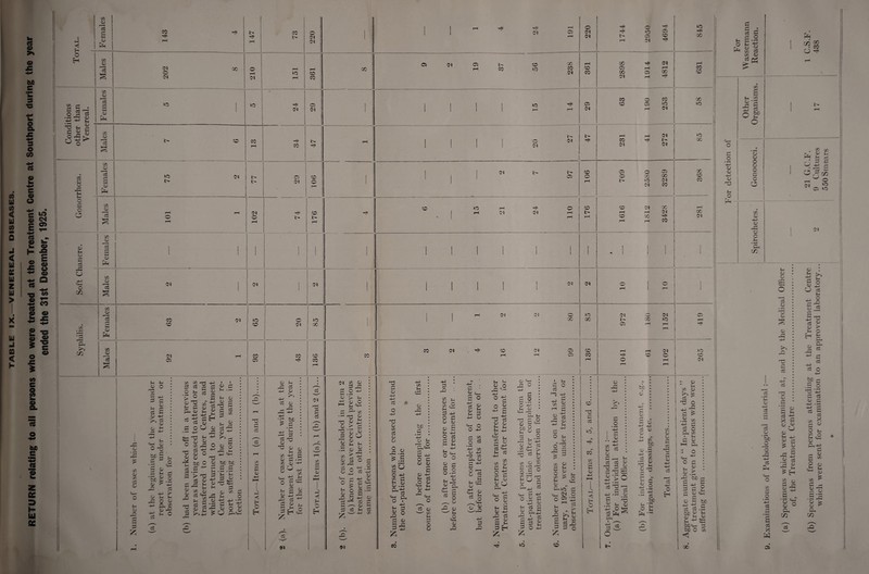 CO 111 3 u CO 2 © 60 c s. o CO 13 © c o o c in o CM o> C/5 o p < H o H CO 52 P . g as r2 • * CJ -i-> p t £3 p 2 P 4) g o-5> o X JD *p x <u *p p o r-. Cl O 01 HO 00 b* O P 01 co i> O 2 | 5 P 8 p s-> o X o X CO p ' P C5 co *0 HO Ol O Cl Cl CO CO a Ol co ho i> Ol J < Ui X u z m > C3 a *1 « g £ u -M O a ■o 2 •** CO 05 p o C3 c m X £ £ u J CD < h X co X CO g 5 i> i> -ft CO C5 01 1> rH CO o Ol o X CO *3 «— rP a X © © CO £ ' £ rH « © © X 3 X5 S O, X © in a o ce r— Z <A e 01 CO CO 01 01 05 i> Ol ho co co 05 2 i © 60 C am is © u QC P P co o CO 0/ X W rP ^ cS Jc .2 P p r c »> _, CO p p p rH 00 £ i 00 P p C, -r- CO £ $ P 03 £ 8 2 p H -' w cs S S oio ao £ cc! x CO -p sc p P H o 2 X -P P -H ^ ® 00 y SC o c TO 0/ o r-*k p O co *—■ P o oo ■H r; — -H ^ To co oc sc X Co X p oo p 2 r-H rT • '—' flj tc > oo > Ol CO CO i> 01 »o co co p rP P p CO p P oo o p p p p o Oo o_ X aT^ p o p > to P fa ft P O ■£ r£ jg T- '~4 S-l '-H. 2 X CO _QcS'x—- S § •§ ■£ p ^ g PP3 § g P £ >>£ ? ^ o x p x .00 sc c3 X 0; p -r; H o H c6 £ Tp 00 ^ c« -H C oo P • p X OO -p ^ X *, . 4-^ C 4-t w D P P co 00 £ pp Pi C3 -H £ 8 H >1 CP CO Ol r-’—1 r4 rH Cj rH C/D £ oo p HJ P i 1 rH Tjt ** Ol 191 220 1 1744 2950 4694 H0 HH X 05 Cl 05 CO X rH X Cl rH oo rH co 40 CO co 05 rH p CO Cl CO X C5 X CO Ol rH Tf< CO o CO X 1 1 I 1 »c 05 co o HO O / 1 I rH rH Cl rH Ol i— 1> rH rH Cl HO 1 1 I 1 • Ol T?i X H< i> X Ol Ol Cl Ol i- CO 05 O C5 X | C5 o a X X CO 1 rH l- 10 Ol OH Cl CO co lO rH ■hF o co CO Cl X rH 1 rH Ol Ol rH i- P rH Cl X > 1 rH p CO X Ol rH r—i CO 1 , , , i i .1 il i Cl Cl O' r, 1 1 p rH 1 p Cl Ol ® ip Cl Cl 05 1 X X t- X HO rH 05 rH rH rH CO Ol CO Ol C5 co rH rH Cl HO CO p rH 05 X HTl co O CO 7-H o rH Ol 1 rH Ol X oo p ^ p O -P rH • •—H CO > P £ oo c p £“• X • ^ rP CO T5 P £ CO P p P CO CJ TO CO 2 p p .£ oo 2 X K o> 2 X rP 8 o M g J £ -p ^ ^ o • p p p> CO -P 00 p p p P P £ M c3 Co P p 00 c3 x co -p P O •P T3 co x c3 CO CO CO • pH p tf go X p HH (V) <U .SJ ^■8 *3 * 4-> P p rO 0 | ^ 55 ^ eo 4^ X P CP co & ■p sc p OO £ p ^ O P a oo £ OO -p p cS o CO p-l p 00 -P o rt ao — x p P o co -p : p : 00 P x -O p ^ P 4J o p CO 00 CO £ p -p O 08 p 00 p p ■p S=s 1§ • rH -p oo o. p CO a p o ^ co ^«u '— p £ oo i-Q 00 p 2 8 p «P CO p o O p rj X O 05 P X 00 P TS x P, CO O T2 co P p p « p o o 2 o-l p .O p P co o 0P o 2 T3 cO CO oo H H p -p 1 C_( G « P p c3 P P cc p X X <L> P ^ o -2 X P p oo OO _G O £ o ao o p p _ CP p p OO G *H W) g p ° c3 _G P P O CO X 00 c3 p a > p 00 X o p o p CO rP P P 00 £ 05 _ CO Y* X O p -P 5 p o ^ oo P P-( 4J P 4_i P P o.2 c p o p aJ P oo ^ C p P £ H O P L p P O o3 Hi P p ~ x 2 2 p nP 00 p p p r* O P oo r4 H rTH H X 9 2 00 9 5- P £ H o §3 P-.V5 P ^ <M O O p c5 r-> P P S5 p oo £ p fc co k*' p n Oo 8 x £ rO s o p 03 #s »o CO x £ CO H O H co p O P o ao p X -P oo P co p ___ p c8 P 2 P SPP ^ >o so co p p CO £ • w> p p p 05 05 r-* *\ p X SJO O) p • ^ P X .£ X 05 -r5 P oo -■§ • rH p .2 p P o ^ P ClJ HS 1 1 O' p s H §0 • rn rs o p x 00 CO p p T3 P OO p p p p p o Eh rM *' i P P O p - oo p X oo P o p p £ .£ X +i - p o pH X i p P OO o p p 00 £ p 00 > • rH SC P C P p H 00 P oo £ aj P P P sc o x < 00 p o pH P p P ° g'43 « 2 X p x oo .*Ph o r-* .2 p CO oo p oo T3 P O P a< sc p P oo p w-t CO CO o a c M o r h x OO p ao p CO o p p c/: X p p X ’ p p p SC P O oo p p p CO • r sc JD 3 p oo CO £ o p .CO Tj CO CO -p p p p p CO -2 ^ p p o X (—* o • rH P P HH r/5 CO • CO CJ -+ l- X x 0/ p p p P ao O H j/j , 'H © O - C5 »P £ £ P -H X ® OJ oo CJ a P 4J « 3 CO r rH G ^ -*H> .2 §s 8 £ Eh x X 00 rH O p x o P C4_< ao ^ p - CO H X CO oo p •£ t/j x ^h rH £ « H o o o Ph p O) X £ rH s G 'a P 2 ‘3 05 Ch C/3 p X w p oo : ■£ - 00 3 a p p p ^ S 3 p 8 oo > P c H B, Ph 2 p p p p o p SC p H- ^ •= 2 p p p p oo e -^4 • rH £ p