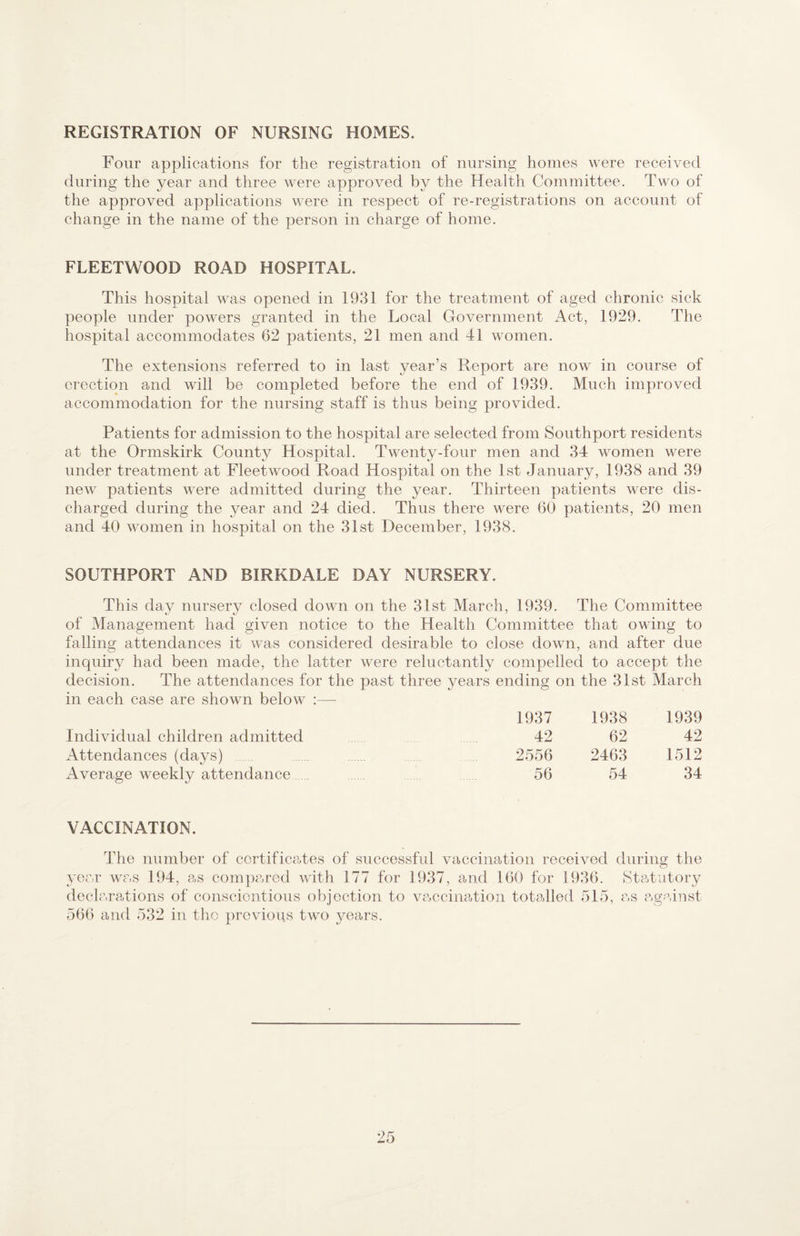 REGISTRATION OF NURSING HOMES. Four applications for the registration of nursing homes were received during the year and three were approved by the Health Committee. Two of the approved applications were in respect of re-registrations on account of change in the name of the person in charge of home. FLEETWOOD ROAD HOSPITAL. This hospital was opened in 1931 for the treatment of aged chronic sick people under powers granted in the Local Government Act, 1929. The hospital accommodates 62 patients, 21 men and 41 women. The extensions referred to in last year’s Report are now in course of erection and will be completed before the end of 1939. Much improved accommodation for the nursing staff is thus being provided. Patients for admission to the hospital are selected from Southport residents at the Ormskirk County Hospital. Twenty-four men and 34 women were under treatment at Fleetwood Road Hospital on the 1st January, 1938 and 39 new patients were admitted during the year. Thirteen patients were dis¬ charged during the year and 24 died. Thus there were 60 patients, 20 men and 40 women in hospital on the 31st December, 1938. SOUTHPORT AND BIRKDALE DAY NURSERY. This day nursery closed down on the 31st March, 1939. The Committee of Management had given notice to the Health Committee that owing to falling attendances it was considered desirable to close down, and after due inquiry had been made, the latter were reluctantly compelled to accept the decision. The attendances for the past three years ending on the 31st March in each case are shown below :— Individual children admitted Attendances (days) Average weekly attendance 1937 1938 1939 42 62 42 2556 2463 1512 56 54 34 VACCINATION. The number of cortificrAes of successful vaccination received during the year was 194, as compa.red with 177 for 1937, and 160 for 1936. Statutory declarations of conscientious objection to vp.ccination totalled 515, as against 566 and 532 in the previous two years.