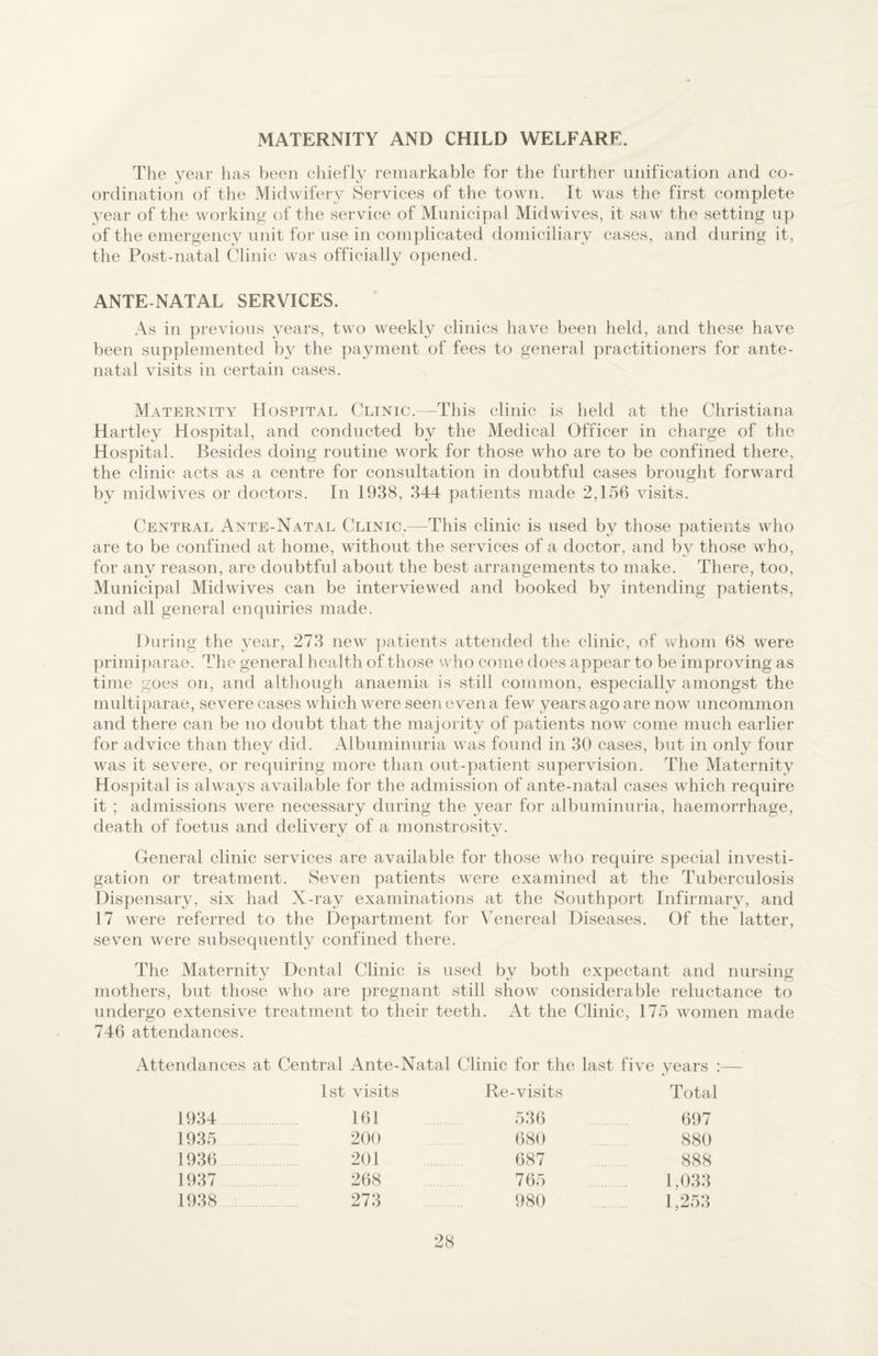 MATERNITY AND CHILD WELFARE. The year has been chiefly remarkable for the further unification and co¬ ordination of the Midwifery Services of the town. It was the first complete year of the working of the service of Municipal Mid wives, it saw the setting up of the emergency unit for use in complicated domiciliary cases, and during it, the Post-natal Clinic was officially opened. ANTE NATAL SERVICES. As in previous years, two weekly clinics have been held, and these have been supplemented by the payment of fees to general practitioners for ante¬ natal visits in certain cases. Maternity Hospital Clinic.—This clinic is held at the Christiana Hartley Hospital, and conducted by the Medical Officer in charge of the Hospital. Besides doing routine work for those who are to be confined there, the clinic acts as a centre for consultation in doubtful cases brought forward by midwives or doctors. In 1938, 344 patients made 2,156 visits. Central Ante-Natal Clinic.—This clinic is used by those patients who are to be confined at home, without the services of a doctor, and by those who, for any reason, are doubtful about the best arrangements to make. There, too. Municipal Midwives can be interviewed and booked by intending patients, and all general enquiries made. During the year, 273 new patients attended the clinic, of whom 68 were primiparae. The general health of those who come does appear to be improving as time goes on, and although anaemia is still common, especially amongst the multiparae, severe cases which were seen even a few years ago are now uncommon and there can be no doubt that the majority of patients now come much earlier for advice than they did. Albuminuria was found in 30 cases, but in only four was it severe, or requiring more than out-patient supervision. The Maternity Hospital is always available for the admission of ante-natal cases which require it ; admissions were necessary during the year for albuminuria, haemorrhage, death of foetus and delivery of a monstrosity. General clinic services are available for those who require special investi¬ gation or treatment. Seven patients were examined at the Tuberculosis Dispensary, six had X-ray examinations at the Southport Infirmary, and 17 were referred to the Department for Venereal Diseases. Of the latter, seven were subsequently confined there. The Maternity Dental Clinic is used by both expectant and nursing mothers, but those who are pregnant still show considerable reluctance to undergo extensive treatment to their teeth. At the Clinic, 175 women made 746 attendances. Attendances at Central Ante-Natal Clinic for the last five years :— 1st visits Re-visits Total 1934 161 536 697 1935 200 680 880 1936 201 687 888 1937 268 765 1,033 1938 273 980 1,253