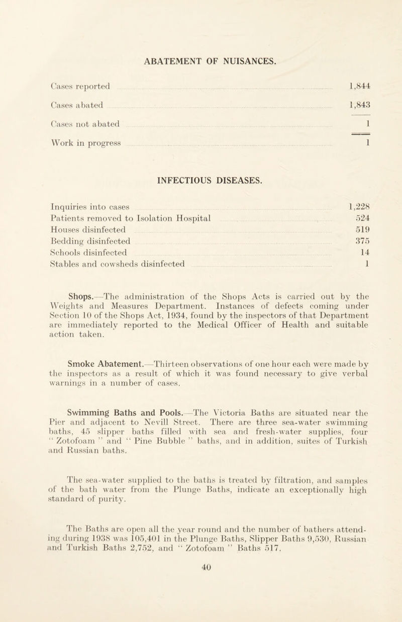 ABATEMENT OF NUISANCES. Cases reported 1,844 Cases abated . 1,843 Cases not abated 1 Work in progress . 1 INFECTIOUS DISEASES. Inquiries into cases 1,228 Patients removed to Isolation Hospital 524 Houses disinfected 519 Bedding disinfected 375 Schools disinfected 14 Stables and cowsheds disinfected 1 Shops.—The administration of the Shops Acts is carried out by the Weights and Measures Department. Instances of defects coming under Section 10 of the Shops Act, 1934, found by the inspectors of that Department are immediately reported to the Medical Officer of Health and suitable action taken. Smoke Abatement.—Thirteen observations of one hour each were made by the inspectors as a result of which it was found necessary to give verbal warnings in a number of cases. Swimming Baths and Pools.—The Victoria Baths are situated near the Pier and adjacent to Nevill Street. There are three sea-water swimming baths, 45 slipper baths filled with sea and fresh-water supplies, four ‘‘ Zotofoam ” and “ Pine Bubble ” baths, and in addition, suites of Turkish and Russian baths. The sea-water supplied to the baths is treated by filtration, and samples of the bath water from the Plunge Baths, indicate an exceptionally high standard of purity. The Baths are open all the year round and the number of bathers attend¬ ing during 1938 was 105,401 in the Plunge Baths, Slipper Baths 9,530, Russian and Turkish Baths 2,752, and “ Zotofoam ” Baths 517,