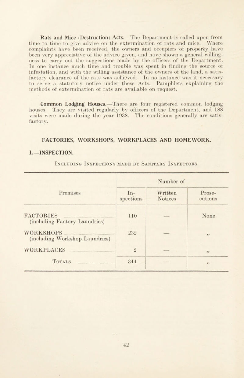 Rats and Mice (Destruction) Acts.—The Department called upon from time to time to give advice on the extermination of rats and mice. Where complaints have been received, the owner.s and occupiers of property have been very appreciative of the advice given, and have shown a general willing¬ ness to carry out the suggestions made by the officers of the Department. In one instance much time and trouble was spent in finding the source of infestation, and with the willing assistance of the owners of the land, a satis- factorv clearance of the rats was achieved. In no instance was it necessary *■ to serve a statutory notice under these Acts. Pamphlets explaining the methods of extermination of rats are available on request. Common Lodging Houses.—There are four registered common lodging houses. They are visited regularly by officers of the Department, and 188 visits were made during the year 1938. The conditions generally are satis¬ factory. FACTORIES, WORKSHOPS, WORKPLACES AND HOMEWORK. l.~INSPECTION. Including Inspections made by Sanitary Inspectors. Premises Number of In¬ spections Written Notices Prose¬ cutions FACTORIES no None (including Factory Laundries) WORKSHOPS. 232 _ (including Workshop Laundries) WORKPLACES 2 — yy Totals . 344 — »>