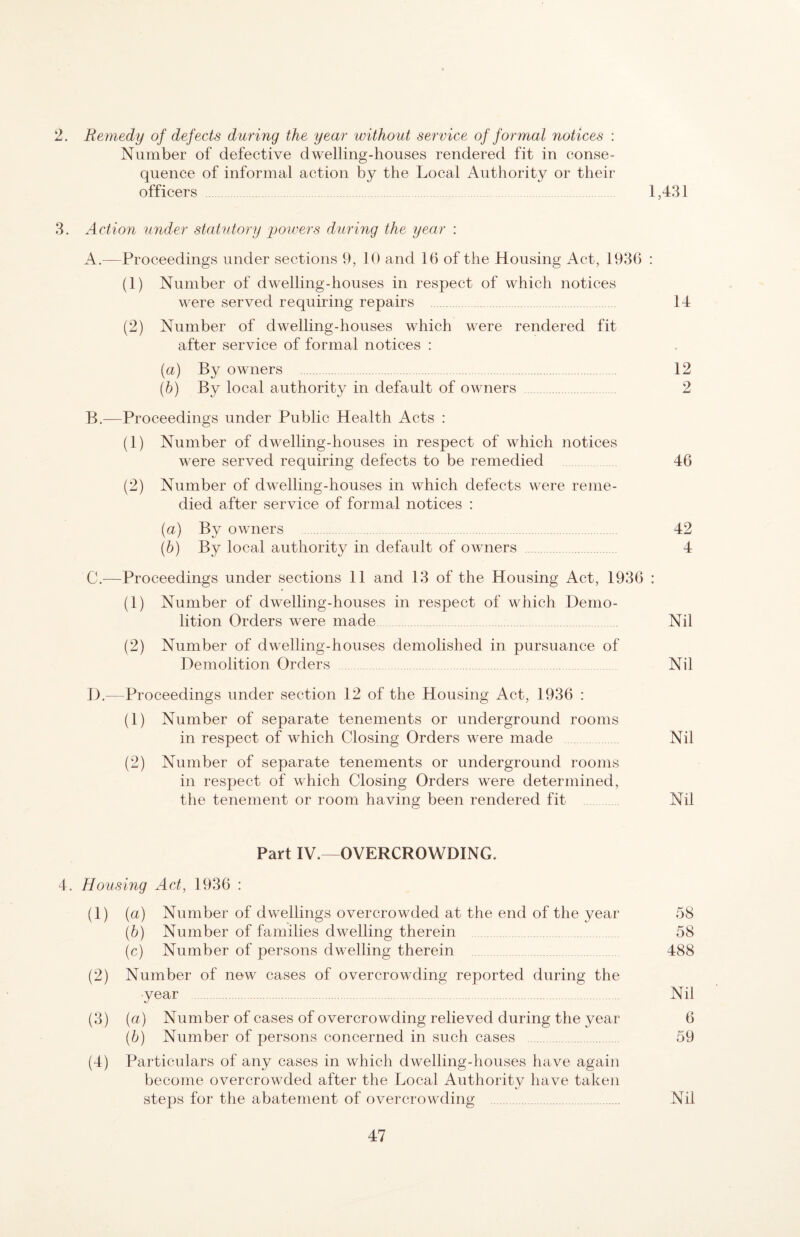 2. Bemedy of defects during the year without service of formal notices : Number of defective dwelling-houses rendered fit in conse¬ quence of informal action by the Local Authority or their officers . 1,4^1 3. Action under statutory powers during the year : A. —Proceedings under sections 9, 10 and lb of the Housing Act, 1936 : (1) Number of dwelling-houses in respect of which notices were served requiring repairs . 14 (2) Number of dwelling-houses which were rendered fit after service of formal notices : {a) By owners .... 12 [h) By local authority in default of owners . 2 B. —Proceedings under Public Health Acts : (1) Number of dwelling-houses in respect of which notices were served requiring defects to be remedied 46 (2) Number of dwelling-houses in which defects were reme¬ died after service of formal notices : (а) By owners 42 (б) By local authority in default of owners . 4 C. —Proceedings under sections 11 and 13 of the Housing Act, 1936 : (1) Number of dwelling-houses in respect of which Demo¬ lition Orders were made Nil (2) Number of dwelling-houses demolished in pursuance of Demolition Orders . Nil D. —Proceedings under section 12 of the Housing Act, 1936 : (1) Number of separate tenements or underground rooms in respect of which Closing Orders were made Nil (2) Number of separate tenements or underground rooms in respect of which Closing Orders were determined, the tenement or room having been rendered fit Nil Part IV.—OVERCROWDING, 4. Housing Act, 1936 : (1) (a) Number of dwellings overcrowded at the end of the year 58 {h) Number of families dwelling therein 58 (c) Number of persons dwelling therein 488 (2) Number of new cases of overcrowding reported during the •year .. Nil (3) {a) Number of cases of overcrowding relieved during the year 6 {h) Number of persons concerned in such cases . 59 (4) Particulars of any cases in which dwelling-houses have again become overcrowded after the Local Authority liave taken ste])s for the abatement of overcrowding .. Nil
