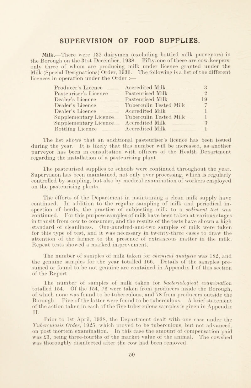 SUPERVISION OF FOOD SUPPLIES. Milk.^—There were 132 dairymen (excluding bottled milk purveyors) in the Borough on the 31st December, 1938. Fifty-one of these are cow-keepers, only three of whom are producing milk under licence granted under the Milk (Special Designations) Order, 1936. The following is a list of the different licences in operation under the Order ;— Producer’s Licence Pasteuriser’s Licence Dealer’s Licence Dealer’s Licence Dealer’s Licence Supplementary Licence Supplementary Licence Bottling Licence Accredited Milk Pasteurised Milk Pasteurised Milk Tuberculin Tested Milk Accredited Milk Tuberculin Tested Milk Accredited Milk Accredited Milk 3 2 19 7 1 1 3 1 The list shows that an additional pasteuriser’s licence has been issued during the year. It is likely that this number will be increased, as another purveyor has been in consultation with officers of the Health Department regarding the installation of a pasteurising plant. The pasteurised supplies to schools were continued throughout the year. Supervision has been maintained, not only over processing, which is regularly controlled by sampling, but also by medical examination of workers employed on the pasteurising plants. The efforts of the Department in maintaining a clean milk supply have continued. In addition to the regular sampling of milk and periodical in¬ spection of herds, the practice of subjecting milk to a sediment test was continued. For this purpose samples of milk have been taken at various stages in transit from cow to consumer, and the results of the tests have shov n a high standard of cleanliness. One-hundred-and-two samples of milk were taken for this type of test, and it was necessary in twenty-three cases to draw the attention of the farmer to the presence of extraneous matter in the milk. Repeat tests shoved a marked improvement. The number of samples of milk taken for chemical analysis was 182, and the genuine samples for the year totalled 166. Details of the samples pre¬ sumed or found to be not genuine are contained in Appendix 1 of this section of the Report. The number of samples of milk taken for bacteriological examination totalled 154. Of the 154, 76 were taken from producers inside the Borough, of which none was found to be tuberculous, and 78 from producers outside the Borough. Five of the latter were found to be tuberculous. A brief statement of the action taken in each of the five tuberculous samples is given in Appendix II. Prior to 1st April, 1938, the Department dealt with one case under the Tubercvlosis ()rd,er, 1925, which proved to be tubercrdous, but not advanced, on post mortem examination. In this case the amount of compensation paid was £3, being three-fourths of the market value of the animal. The cov shed was thoroughly disinfected after the cow had been removed.