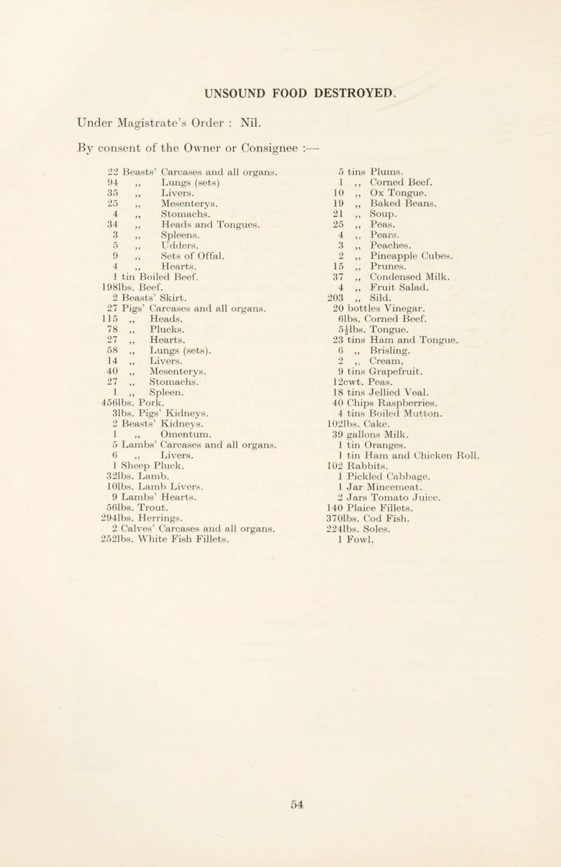 UNSOUND FOOD DESTROYED. Under Magistrate’s Order : Nil. By consent of the Owner or Consignee :— 22 Beasts’ Carcases and all organs. 5 tins Plums. 94 „ Lungs (sets) 1 Corned Beef. 35 „ Livers. 10 >5 Ox Tongue. 25 „ Mesenterys. 19 Baked Beans. 4 „ Stomachs. 21 Soup. 34 „ Heads and Tongues. 25 ?? Peas. 3 „ Spleens. 4 ? ? Pears. 5 „ Udders. 3 9 9 Peaches. 9 „ Sets of Offal. 2 99 Pineapple Cubes. 4 „ Hearts. 15 99 Prunes. 1 tin Boiled Beef. 37 9 9 Condensed Milk. 1981bs. Beef. 4 99 Fruit Salad. 2 Beasts’ Skirt. 203 99 Sild. 27 Pigs’ Carcases and all organs. 115 ,, Heads. 78 ,, Plucks. 27 ,, Hearts. 58 ,, Lungs (sets). 14 ,, Livers. 40 ,, Mesenterys. 27 ,, Stomachs. 1 ,, Spleen. 4561bs. Pork. 31bs. Pigs’ Kidneys. 2 Beasts’ Kidneys. 1 ,, Omentum. 5 Lambs’ Carcases and all organs. 6 ,, Livers. 1 Sheep Pluck. 321bs. Lamb. lOlbs. Lamb Livers. 9 Lambs’ Hearts. 561bs. Trout. 2941bs. Herrings. 2 Calves’ Carcases and all organs. 2521bs. White Fish Fillets. 20 bottles Vinegar. 61bs. Corned Beef. 5^1bs. Tongue. 23 tins Ham and Tongue. 6 ,, Brisling. 2 ,, Cream. 9 tins Grapefruit. 12cwt. Peas. 18 tins Jellied Veal. 40 Chips Raspberries. 4 tins Boiled Mutton. 1021bs. Cake. 39 gallons Milk. 1 tin Oranges. 1 tin Ham and Chicken Roll. 102 Rabbits. 1 Pickled Cabbage. 1 Jar Mincemeat. 2 Jars Tomato Juice. 140 Plaice Fillets. 3701bs. Cod Fish. 2241bs. Soles. 1 Fowl.