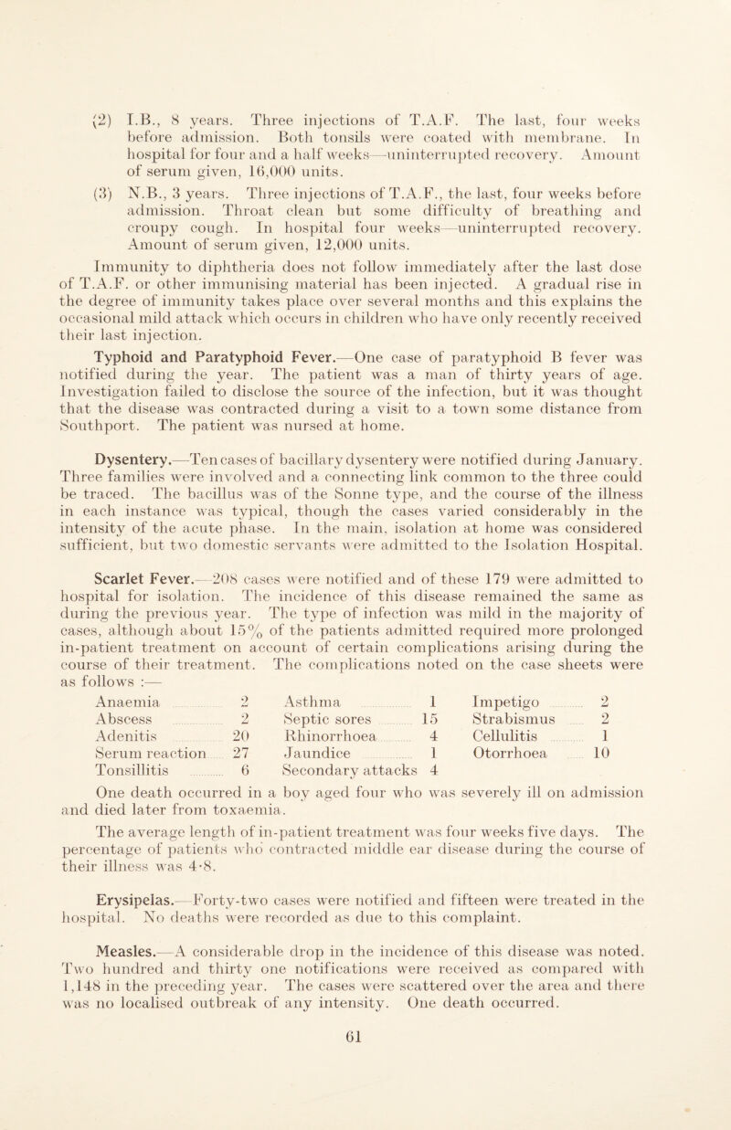 (2) T.B., 8 years. Three injections of T.A.h. The last, four weeks before admission. Botli tonsils were coated with membrane. In hospital for four and a half weeks—uninterrupted recovery. Amount of serum given, 16,000 units, (II) N.B., 3 years. Three injections of T.A.F., the last, four weeks before admission. Throat clean but some difficulty of breathing and croupy cough. In hospital four weeks—uninterrupted recovery. Amount of serum given, 12,000 units. Immunity to diphtheria does not follow immediately after the last dose of T.A.F. or other immunising material has been injected. A gradual rise in the degree of immunity takes place over several months and this explains the occasional mild attack which occurs in children who have only recently received their last injection. Typhoid and Paratyphoid Fever.—One case of paratyphoid B fever was notified during the year. The patient was a man of thirty years of age. Investigation failed to disclose the source of the infection, but it was thought that the disease was contracted during a visit to a town some distance from Southport. The patient was nursed at home. Dysentery.—Ten cases of bacillary dysentery were notified during January. Three families were involved and a connecting link common to the three could be traced. The bacillus was of the Sonne type, and the course of the illness in each instance was typical, though the cases varied considerably in the intensity of the acute phase. In the main, isolation at home was considered sufficient, but two domestic servants Avere admitted to the Isolation Hospital. Scarlet Fever.—208 cases Avere notified and of these 179 were admitted to hospital for isolation. The incidence of this disease remained the same as during the previous year. The type of infection was mild in the majority of cases, although about 15% of the patients admitted required more prolonged in-patient treatment on account of certain complications arising during the course of their treatment. The complications noted on the case sheets were as follows :— Anaemia 9 Asthma 1 Impetigo . 2 Abscess . . 2 Septic sores 15 Strabismus . 2 Adenitis 20 Bhinorrhoea 4 Cellulitis 1 Serum reaction , 27 Jaundice 1 Otorrhoea 10 Tonsillitis 6 Secondary attacks 4 One death occurred in a boy aged four who Avas severely ill on admission and died later from toxaemia. The average length of in-patient treatment was four weeks five days. The percentage of patients a\ ho contracted middle ear disease during the course of their illness was 4-8. Erysipelas.—Forty-two cases were notified and fifteen were treated in the liospital. No deaths were recorded as due to this complaint. Measles.—A considerable drop in the incidence of this disease was noted. Two hundred and thirty one notifications were received as compared with 1,148 in the jAreceding year. The cases were scattered over the area and there was no localised outbreak of any intensity. One death occurred.