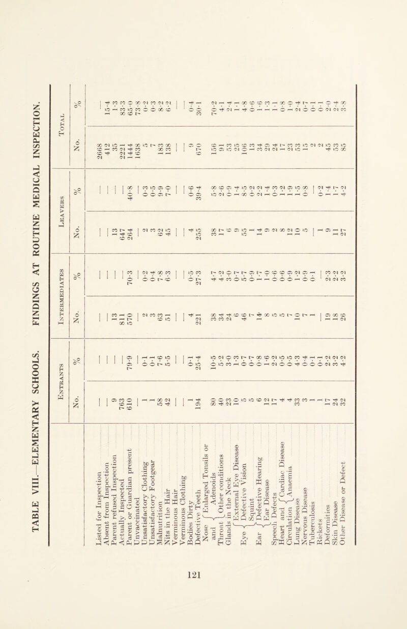 TABLE VIII.—ELEMENTARY SCHOOLS. FINDINGS AT ROUTINE MEDICAL INSPECTION. H CO O 00 fM -TO (M (M lO’—tCOlOCCOOQOcC i 00 CD I> r»H O O ^ O ^ O O O CC 0 COr-^COCNTt^CO OOCO CD CO CD -—I pH CO CO rH r-H CD IQDIIOCOO—tCOCOCOr—lOllO’—I ^ftiOGO W > w cc M ft ft ft ft 6 O O DC O oc lOCOO'-HOOOCOrHO'-HrHr—lO ^ ^ 1 1 pH CD 1 CD Tt^ 1 1 VO CO lO 1 pH CO CO c- COrtiOOCO I loco t^COOC^t^OCt-OcDCDOCCOCC^ icococo CO 1 1 ^ ^ o 1 CD o 1 1 CO CO CO CO Tfl' f-H p—^ I I—I pH CO 00 lO CO w H 121 ft H % w 1C- pH f-H CD VO O O C- VO pH O VO CO vOC0OC0I:^tp00cDC0v0VOC0r^^pHpHC0C0C0 OvOCOpHOOOp-iCOOO'^OOOCOCOTti o Jzi I I CO CO o I ^ pH 00 CO I I II CD pH I VO T^^ I I tp CD Tt< o OOCOOvovocDCOC^Ttt-^COCOpH^Cp-^CO OOTtiCOpH pHpH CO pHCOCO ft ® o o Xfl Hft plH <! PM p OD 03 t» |S « ^5 § p ri C pQ •Jij ft ® ft O P ^ H P P ccO
