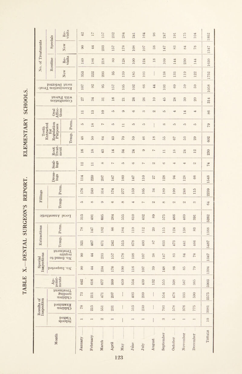 P9JI8J9(I tioTC^Bnnii'Bxg; UOIC^'B^piSUOO '—'o'® 0^:5 0 ^ .2 0^ -ij 2 n cs o <vp n* <» ' X 0) P <0 H t® fl a .a ■« o ft 3( c» 5? ^}U9ia:;'89ix 9iTnb9i o(^ punoj •o_^ p9^09(isni 'oj^ o (M 05 rt* to UO 00 00 -t* o kO . P -2 ft c s ^ O S ft a ^ 0 0 5 CQ IS 3 O ^U9U1^^9JX Suip99U aa-rpiPiO p9UIXU'BXa; naipTO pa^isiA siooqog 0 O 0 0 0 0 0 0 (H Xi <v Ci J> to iTi O G<l O O CO o CO o CO CO (M CO CM CO C<I lO 00 oq o CO uO a CO CO CM »0) lO 00 CO CO o 00 LO »o CO CO lO rfJ 3 Re¬ visits 42 r-H lO r—f 232 -t* X 01 -t* (M 164 98 247 191 175 104 1952 0 0 <V <0 ft 1 0 -1* CO I> X 00 00 I> CO -+< 00 a Xfl CO vO l> 0 0 CO r X 00 l> (M r-H 1—i tH rH rH CO d rH <1> GO H 0? a:> ^ CO 00 0 X 0 r* X 05 0 0 Cm 05.2 00 1—i X (M 0 <M rH 0 CO X 0 1—1 tH CM r-( T—i rH rH rH (M rH CO . =3 rH c 0 PP CO <M CO vO 05 VO ■CO 1 00 CO 05 <M CM VO oq 0 CO CO 00 0 1 CO CO rH (M VO !?5 CO CM CM 1-H T-i rH rH rH rH rH t>. Oi lO o (M O oq o 0 tH ft t*- ^ ^ i=l kH *=* S 1-S 3 ■+P OQ 0 b£) 0 <! t-M a;) pO a <x> Qi <x> zn Ph O rO O o O u <v rO S •o > o i^; fO <o o p 00 lO o rH CO CO 00 CM o CO ■r to CO VO CO CO -4* ■Tti tP Tti VO 0 r CO I> X X GC CO tH 00 05 r CO vO I> 0 0 CO X X J> -H S-l rH rH rH rH rH CO rH 0 r CO 0 CO l> 05 X CO VO 05 05 CO I> 05 rH 0 CO X 00 I> 05 CM rH rH rH rH rH CO rH (M CO l> 05 ■05 rH 05 (M vO X vO CO Tt* rH l> 00 VO vO CO CO vO 0 CO CO 0 •r CO CO CO CO VO tH rH VO vO VO CO 05 VO CO rH rH I> 1 CO 05 1 TfH GO CO 0 VO J> rH t> 0 1 0 0 1 VO CO C5 I> S<l CvJ 04 vO -H CO VO VO (M X vO rH rH 1 VO 0 1 CO X CO VO rH I> rH 0 CO 1 rH CO 1 0 I> I> 00 (M vO CM vO CM I> vO CO 0 CO rH rH s^ rH 1 rH rH 1 CO rH rH rH 0 1 1 rH GO 1-^ H O H 123