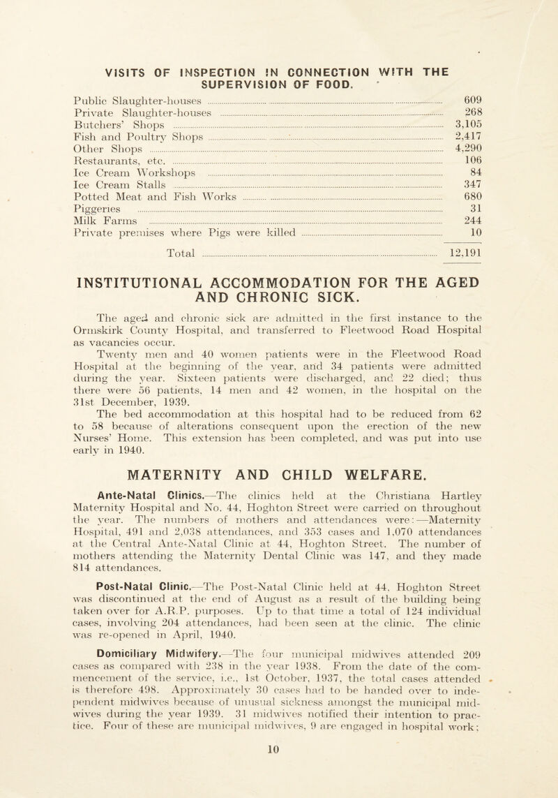VISITS OF INSPECTION IN CONNECTION WITH THE SUPERVISION OF FOOD. Public Slaughter-houses . 609 Private Slaughter-houses . 268 Butchers’ Shops . 3,105 Fish and Poultry Shops .:. 2,417 Other Shops . 4,290 Restaurants, etc. 106 Ice Cream Workshops . 84 Ice Cream Stalls . 347 Potted Meat and Fish Works . 680 Piggeries . 31 Milk Farms . 244 Private premises where Pigs were killed . 10 Total . 12,191 INSTITUTIONAL ACCOMMODATION FOR THE AGED AND CHRONIC SICK. The aged and chronic sick are admitted in the first instance to the Ormskirk County Hospital, and transferred to Fleetwood Road Hospital as vacancies occur. Twenty men and 40 women patients were in the Fleetwood Road Hospital at the beginning of the vear, arid 34 patients were admitted during the year. Sixteen patients were discharged, and 22 died; thus there were 56 patients, 14 men and 42 women, in the hospital on the 31st December, 1939. The bed accommodation at this hospital had to be reduced from 62 to 58 because of alterations consequent upon the erection of the new Nurses’ Home. This extension has been completed, and was put into use early in 1940. MATERNITY AND CHILD WELFARE. Ante-Natal Clinics.—The clinics held at the Christiana Hartley Maternity Hospital and No. 44, Hoghton Street were carried on throughout the year. The numbers of mothers and attendances were: —Maternity Hospital, 491 and 2,038 attendances, and 353 cases and 1,070 attendances at the Central Ante-Natal Clinic at 44, Hoghton Street. The number of mothers attending the Maternity Dental Clinic was 147, and they made 814 attendances. Post-Natal Clinic.—The Post-Natal Clinic held at 44, Hoghton Street was discontinued at the end of August as a result of the building being taken over for A.R.P. purposes. Up to that time a total of 124 individual cases, involving 204 attendances, had been seen at the clinic. The clinic was re-opened in April, 1940. Domiciliary Midwifery.--The four municipal midwives attended 209 cases as compared with 238 in the year 1938. From the date of the com¬ mencement of the service, i.e., 1st October, 1937, the total cases attended - is therefore 498. Approximat('ly 30 cases had to be handed over to inde¬ pendent midwives because of unusual sickness amongst the municipal mid¬ wives during the year 1939. 31 midwives notified their intention to prac¬ tice. Four of these are municipal midwives, 9 are engaged in hospital work;