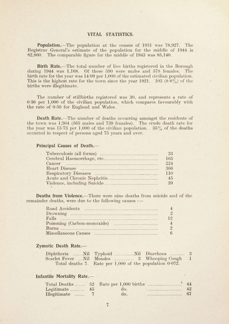VITAL STATISTICS. Population.—The population at the census of 1931 was 78,927. The Registrar General’s estimate of the population for the middle of 1944 is 82,860. The comparable figure for the middle of 1943 was 85,140. Birth Rate.—The total number of live births registered in the Borough during 1944 was 1,168. Of these 590 were males and 578 females. The birth rate for the year was 14-09 per 1,000 of the estimated civilian population. This is the highest rate for the town since the year 1921. 103 (8-8%) of the births were illegitimate. The number of stillbirths registered was 30, and represents a rate of 0*36 per 1,000 of the civilian population, which compares favourably with the rate of 0-50 for England and Wales. Death Rate.—The number of deaths occurring amongst the residents of the town was 1,304 (565 males and 739 females). The crude death rate for the year was 15-73 per 1,000 of the civilian population. 35% of the deaths occurred in respect of persons aged 75 years and over. Principal Causes of Death.— Tuberculosis (all forms) . 33 Cerebral Haemorrhage, etc. 165 Cancer . 224 Heart Disease . 366 Respiratory Diseases . 110 Acute and Chronic Nephritis . 45 Violence, including Suicide. 39 Deaths from Violence.—There were nine deaths from suicide and of the remainder deaths, were due to the following causes :— Road Accidents . . 4 Drowning . . 2 Falls . . 12 Poisoning (Carbon-monoxide) . 4 Burns . . 2 Miscellaneous Causes . 6 Zymotic Death Rate.— Diphtheria .Nil Typhoid .Nil Diarrhoea . Scarlet Fever .Nil Measles . 3 Whooping Cough Total deaths 7. Rate per 1,000 of the population 0-072. Infantile Mortality Rate.— Total Deaths., 52 Rate per 1,000 births .f 44 Legitimate. 45 do. . 42 Illegitimate . 7 do. . 67