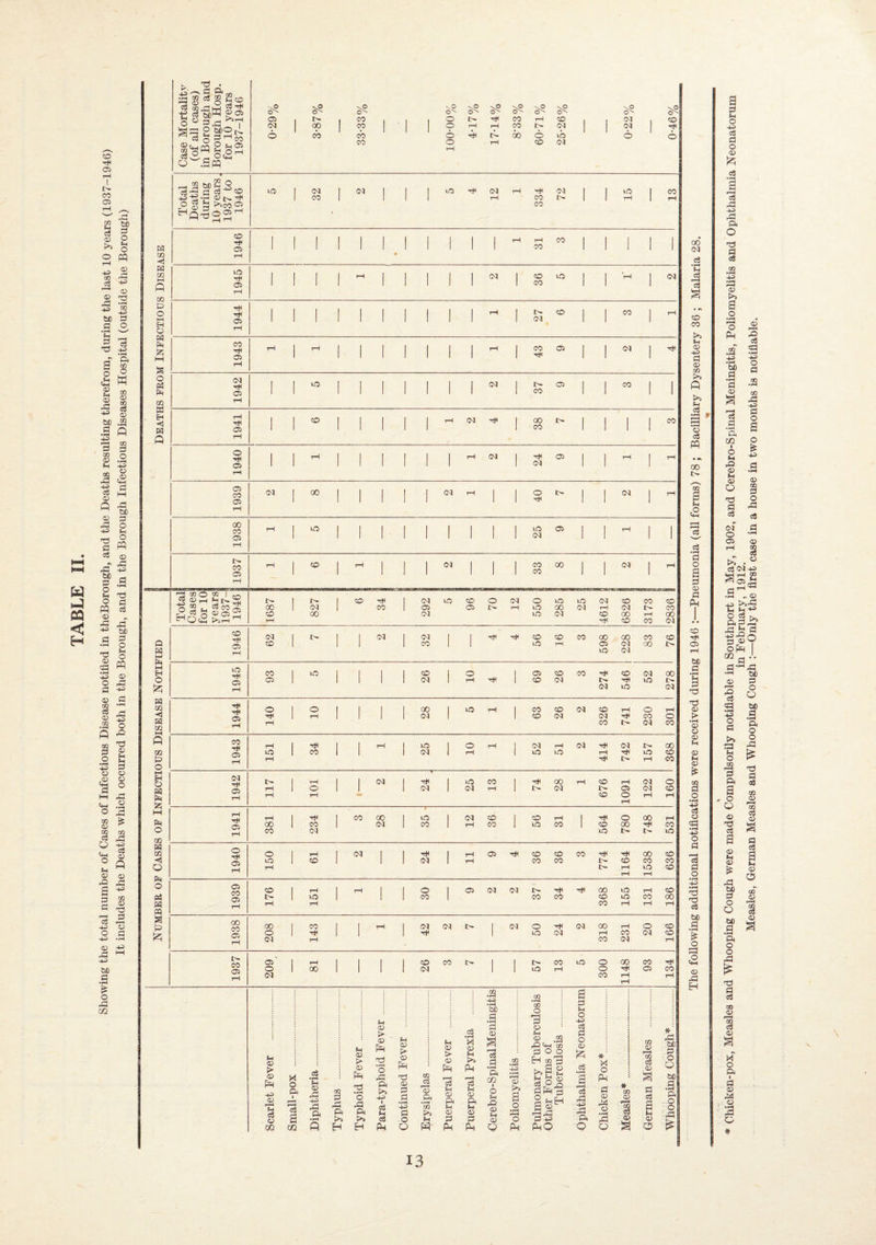 00 (M cS CO fH a;> S <x> CO P ce o 03 PP 00 l> c2 cS c3 ‘a I OP a Ph o 05 tH bc 0 Tj c;> > • pH 05 O (D 05 05 CO 0 O •^ cS o qp • rH ■+^ o a o • pH 0 tiC .g o 0) H a s o -ts c6 Cl o l25 c8 c8 C3 ■4J a o 'Ct § -1-3 C4 <u t>> a o a .s' S bC rt • ^ rt <» c3 g ‘a a2 I o M o; O 0 aS of o C3 -D c3 a) • T^ ■+3 o .S 03 -a S o o a •rt 05 0 o r0 cZ 05 r-» CO CQ >;.« oj (M-t^ CO • pH ^05 -p >>'a W p P O =3 f- a a^ -a -p pj a ®9 opq m ^ J. a-'p: bo (D 3 a ca •^ -p o a >> ca p o 03 a a o © T) a a ® S3 pa bc a o O bc .a a o o pa ■a a 03 aa ® ® kl o a I a ® pa o a o O bD a •^ a o o a o3 CO O) ^-H CO 05 0 0 a u 05 O otT 05 'S 05 \