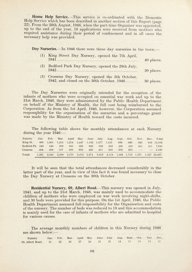 Home Help Service.—This service is co-ordinated with the Domestic Help Service which has been described in another section of this Report (page 22). From the 26th August, 1946, when the part-time Organiser was appointed, up to the end of the year, 16 applications were received from mothers who required assistance during their period of confinement and in all cases the necessary help was provided. Day Nurseries.—In 1946 there were three day nurseries in the town:— (1) King Street Day Nursery, opened the 7th April, 1941 . 40 places. (2) Bedford Park Day Nursery, opened the 29th July, 1942 . 30 places. (3) Crossens Day Nursery, opened the 5th October, 1942, and closed on the 30th October, 1946. 30 places. The Day Nurseries were originally intended for the reception of the infants of mothers who were occupied on essential war work and up to the 31st March, 1946, they were administered by the Public Health Department on behalf of the Ministry of Health, the full cost being reimbursed to the Corporation. As from the 1st April, 1946, however, the Corporation assumed respons^ibility for the organisation of the nurseries and a percentage grant was made by the Ministry of Health toward the costs incurred. The following table shows the monthly attendances at each Nursery during the year 1946:— Nursery Jan. Feb. Mar. April May June July Aug. Sept. Oct. Nov. Dec. Total King St. 968 1,001 1,214 1,214 1,447 1,162 1,377 1,151 896 996 920 816 13,162 Bedford Pk. 549 548 809 855 923 692 830 652 436 489 451 411 7,645 Crossens 404 496 537 509 602 420 411 316 232 233 —• —• 4,160 Totals 1,921 2,045 2,560 2,578 2,972 2,274 2,618 2,119 1,564 1,718 1,371 1,227 24,967 It will be seen that the total attendances decreased considerably in the latter part of the year, and in view of this fact it was found necessary to close the Day Nursery at Crossens on the 30th October. Residential Nursery, 69, Albert Road.—This nursery was opened in July, 1941, and up to the 31st March, 1946, was mainly used to accommodate the children of mothers who were employed on war work involving night-shifts, and 30 beds were provided for this purpose. On the 1st April, 1946, the Public Health Department assumed full responsibility for the Organisation and costs of the nursery. The number of beds was reduced to 18 and this accommodation is mainly used for the care of infants of mothers who are admitted to hospital for various causes. The average monthly numbers of children in this Nursery during 1946 are shown below:— Nursery Jan. Feb. Mar. April May June July Aug. Sept. Oct. Nov. : Dec., 69, Albert Eoad. 21 22 26 27 24 21 21 1.4 11 15 13 11