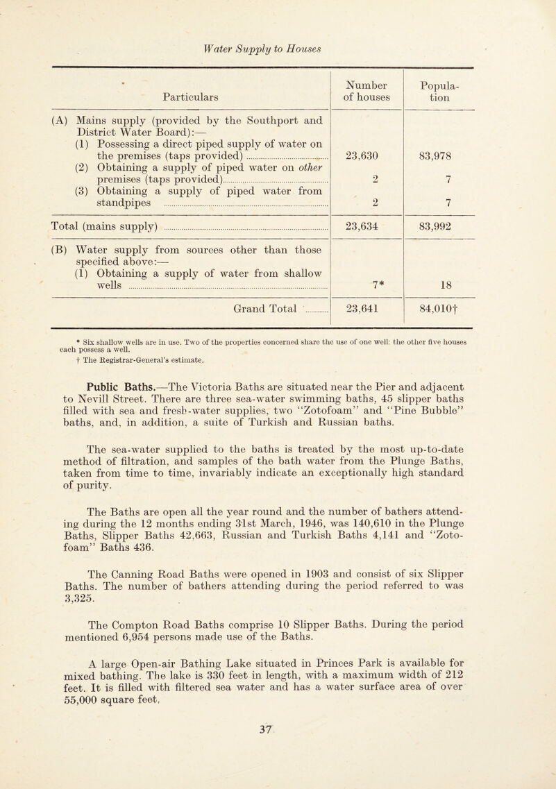 Water Supply to Houses • Particulars Number of houses Popula¬ tion (A) Mains supply (provided by the Southport and District Water Board):— (1) Possessing a direct piped supply of water on the premises (taps provided). 23,630 83,978 (2) Obtaining a supply of piped water on other premises (taps provided). 2 7 (3) Obtaining a supply of piped water from standpipes . 2 7 Total (mains supply) . 23,634 83,992 (B) Water supply from sources other than those specified above:— (1) Obtaining a supply of water from shallow wells . 7* 18 Grand Total . 23,641 84,010t * Six shallow wells are in use. Two of the properties concerned share the use of one well: the other five houses each possess a well. t The E-egistrar-GeneraTs estimate. Public Baths.—The Victoria Baths are situated near the Pier and adjacent to Nevill Street. There are three sea-water swimming baths, 45 slipper baths filled with sea and fresh-water supplies, two “Zotofoam” and “Pine Bubble” baths, and, in addition, a suite of Turkish and Russian baths. The sea-water supplied to the baths is treated by the most up-to-date method of filtration, and samples of the bath water from the Plunge Baths, taken from time to time, invariably indicate an exceptionally high standard of purity. The Baths are open all the year round and the number of bathers attend¬ ing during the 12 months ending 3ist March, 1946, was 140,610 in the Plunge Baths, Slipper Baths 42,663, Russian and Turkish Baths 4,141 and “Zoto- foam” Baths 436. The Canning Road Baths were opened in 1903 and consist of six Slipper Baths. The number of bathers attending during the period referred to was 3,325. The Compton Road Baths comprise 10 Slipper Baths. During the period mentioned 6,954 persons made use of the Baths. A large Open-air Bathing Lake situated in Princes Park is available for mixed bathing. The lake is 330 feet in length, with a maximum width of 212 feet. It is filled with filtered sea water and has a water surface area of over 55,000 square feet,