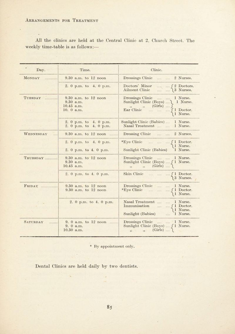 Arrangements for Treatment All the clinics are held at the Central Clinic at 2, Church Street. The weekly time-table is as follows:— Day. Time. Clinic. Monday . 9.30 a.m. to 12 noon Dressings Clinic . 2 Nurses. 2. 0 p.m. to 4. 0 p.m. Doctors’ Minor ./ 2 Doctors. Ailment Clinic .\3 Nurses. Tuesday . 9.30 a.m. to 12 noon 9.30 a.m. 10.4-5 a.m. 10. 0 a.m. Dressings Clinic . 1 Nurse. Sunlight Clinic (Boys) .t 1 Nurse. „ „ (Girls) ./ Ear Clinic .f 1 Doctor. \1 Nurse. 2. 0 p.m. to 4. 0 p.m. 2. 0 p.m. to 4. 0 p.m. Sunlight Clinic (Babies) 1 Nurse. Nasal Treatment . 1 Nurse. Wednesday 9.30 a.m. to 12 noon . Dressing Clinic . 2 Nurses. 2. 0 p.m. to 4. 0 p.m. 2. 0 p.m. to 4. 0 p.m. *Eye Clinic .J'1 Doctor. fl Nurse. Sunlight Clinic (Babies) 1 Nurse. Thursday. 9.30 a.m. to 12 noon 9.30 a.m. 10.45 a.m. Dressings Clinic . 1 Nurse. Sunlight Clinic (Boys) .f 1 Nurse. ,, „ (Girls) .\ 2. 0 p.m. to 4. 0 p.m. Skin Clinic ./ 1 Doctor. \3 Nurses. Friday . 9.30 a.m. to 12 noon 9.30 a.m. to 12 noon Dressings Clinic . 1 Nurse. *Eye Clinic .f 1 Doctor. Al Nurse. 2. 0 p.m. to 4. 0 p.m. Nasal Treatment . 1 Nurse. Immunisation .f 1 Doctor. A1 Nurse. Sunlight (Babies) . 1 Nurse. Saturday . 9. 0 a.m. to 12 noon . 9. 0 a.m. 10.30 a.m. Dressings Clinic . 1 Nurse. Sunlight Clinic (Boys) . f 1 Nurse. „ „ (Girls) .\ * By appointment only. Dental Clinics are held daily by two dentists.