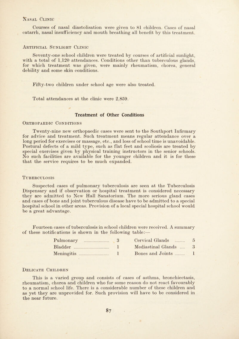 Nasal Clinic Courses of nasal diastolisation were given to 81 children. Cases of nasal catarrh, nasal insufficiency and mouth breathing all benefit by this treatment. Artificial Sunlight Clinic Seventy-one school children were treated by courses of artificial sunlight, with a total of 1,120 attendances. Conditions other than tuberculous glands, for which treatment was given, were mainly rheumatism, chorea, general debility and some skin conditions. Fifty-two children under school age were also treated. Total attendances at the clinic were 2,859. Treatment of Other Conditions Orthopaedic Conditions Twenty-nine new orthopaedic cases were sent to the Southport Infirmary for advice and treatment. Such treatment means regular attendance over a long period for exercises or massage, etc., and loss of school time is unavoidable. Postural defects of a mild type, such as flat feet and scoliosis are treated by special exercises given by physical training instructors in the senior schools. No such facilities are available for the younger children and it is for these that the service requires to be much expanded. Tuberculosis Suspected cases of pulmonary tuberculosis are seen at the Tuberculosis Dispensary and if observation or hospital treatment is considered necessary they are admitted to New Hall Sanatorium. The more serious gland cases and cases of bone and joint tuberculous disease have to be admitted to a special hospital school in other areas. Provision of a local special hospital school would be a great advantage. Fourteen cases of tuberculosis in school children were received. A summary of these notifications is shown in the following table:— Pulmonary . 3 Cervical Glands . 5 Bladder . 1 Mediastinal Glands . 3 Meningitis . 1 Bones and Joints . 1 Delicate Children This is a varied group and consists of cases of asthma, bronchiectasis, rheumatism, chorea and children who for some reason do not react favourably to a normal school life. There is a considerable number of these children and as yet they are unprovided for. Such provision will have to be considered in the near future.