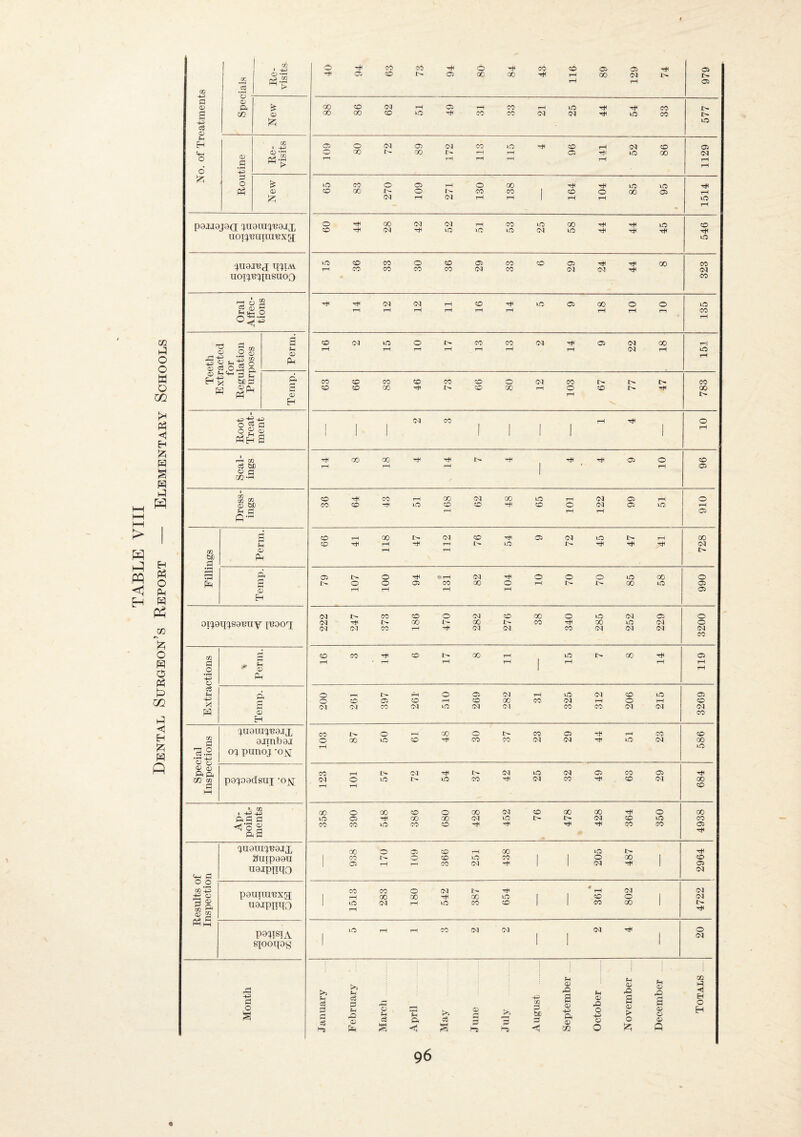 02 1 ^ Ci 02 rH 02 c/: c:S (Ti ^ > a 02 a:> 02 02 0 0 - paij9jaa; ^u9iuc^'B9jx 09 44 1 28 42 52 51 53 25 58 44 44 45 CO rH 15 36 33 30 36 29 33 CO 29 24 44 00 CO uoi(j'B(^tnsa6o CO ^ A CO w 0^-2 0<t|4^ a 0 0 2 -C -S 43 tn ^ cS 0,5 0 02 3 e: * 02 (M CO rH 0 1 H 1 ^ CO 00 GO Ttl l> rH •r ft 0 CO 3 be 0 d 1-H rH rH I ' rH ft c» — CO CO rH 00 (M CO to rH (M C2 rH 0 CD bB CO CO tO CO CO ■HfH CO 0 (M 02 to rH rr rH rH 02 c- s i> 0 0 05 CO 00 0 rH I> 1> 00 0 02 02 rH rH rH ft i- -1 (M CO CO 0 OJ CO X 0 to (M 02 0 0i:^9t{';s9BnY peoox CM (M (M l> CO 00 rH 00 (M !>► (M CO tH CO 00 (M to (N (M (M 0 (M CO <—H CO Ob 4*( CO 00 rH to l> 00 ft 0 ;<r 02 rH ' rH rH rH I rH rH rH rH S P- 0 c$ 0 rH 0 ft !M rH to (M CO to 02 0 Oi 0 T—t 0 X CO oq rH 0 rH CO w (M 01 CO -M to (M <M CO CO 0-1 (M (M 02 CO 2- Zfl G 3.2 *r! ^ 5)U9U4'B9IX CO 0 *—i 00 0 CO 02 rH CO CO 9imlb9i 0% pimoj -0^ 0 rH 00 LO CO CO CO (M (M to (M X to 0 0 ft p< CO t-H (M (M ift (M a 00 02 rH GO OT pgc^ogdsui 'on; (M 0 1—1 tc I> to CO (M CO CO <M X CO HH • 02 i 4U) 00 0 00 CO 0 GO (M CO 00 X 0 X ft fP C to 02 riH 00 00 (M 1> (M CO to CO <15 0 02 CO CO to CO CO -H rH CO CO 02 rH ft 0 5JU9m5^'B9JX 00 0 02 CO rH 00 to I> 3inp99u 1 CO 02 0 CO CO tiO <M CO I I 0 <M 00 Ttl 1 CO 02 <44 3 u9ipnqo (M 0 0 - C/2 S ^ 2 PQUira'BXfflT 1 CO t-H CO 00 0 00 (M TtH 00 rtH to I I * rH CO (M 0 1 (M (M 02 ^ u9JPIiqo 1 uo CM rH iC CO CO I I CO 00 1 l> rH 0 52 M to CO (M (M (M 0 l)d'4ibiA siooqoy 1 I ’ 1 <M (H [>i <D 0 02 r-t 02 0 r-t 02 m H 0 0 03 0 0 h-i 0 02 Ph March April May June July ’■fi 0 SP < 02 hh Pi 02 X ft3 0 4^ 0 0 05 > 0 s 02 C2 02 Q 0 H 96