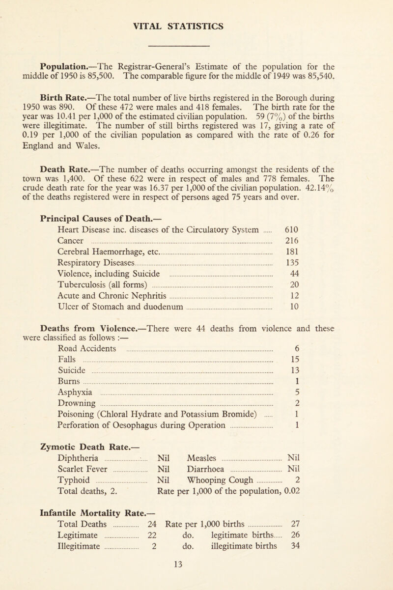 Population.—-The Registrar-General’s Estimate of the population for the middle of 1950 is 85,500. The comparable figure for the middle of 1949 was 85,540. Birth Rate.—The total number of live births registered in the Borough during 1950 was 890. Of these 472 were males and 418 females. The birth rate for the year was 10.41 per 1,000 of the estimated civilian population. 59 (7%) of the births were illegitimate. The number of still births registered was 17, giving a rate of 0.19 per 1,000 of the civilian population as compared with the rate of 0.26 for England and Wales. Death Rate.—The number of deaths occurring amongst the residents of the town was 1,400. Of these 622 were in respect of males and 778 females. The crude death rate for the year was 16.37 per 1,000 of the civilian population. 42.14% of the deaths registered were in respect of persons aged 75 years and over. Principal Causes of Death.— Heart Disease inc. diseases of the Circulatory System . 610 Cancer . 216 Cerebral Haemorrhage, etc.. 181 Respiratory Diseases. 135 Violence, including Suicide . 44 Tuberculosis (all forms) . 20 Acute and Chronic Nephritis. 12 Ulcer of Stomach and duodenum. 10 Deaths from Violence.—There were 44 deaths from violence and these were classified as follows :— Road Accidents . 6 Falls . 15 Suicide . 13 Burns. 1 Asphyxia . 5 Drowning . 2 Poisoning (Chloral Hydrate and Potassium Bromide) . 1 Perforation of Oesophagus during Operation . 1 Zymotic Death Rate.— Diphtheria . Nil Scarlet Fever . Nil Typhoid . Nil Total deaths, 2. Rate Measles . Nil Diarrhoea . Nil Whooping Cough. 2 per 1,000 of the population, 0.02 Infantile Mortality Rate.— Total Deaths . 24 Legitimate . 22 Illegitimate . 2 Rate per 1,000 births. 27 do. legitimate births 26 do. illegitimate births 34