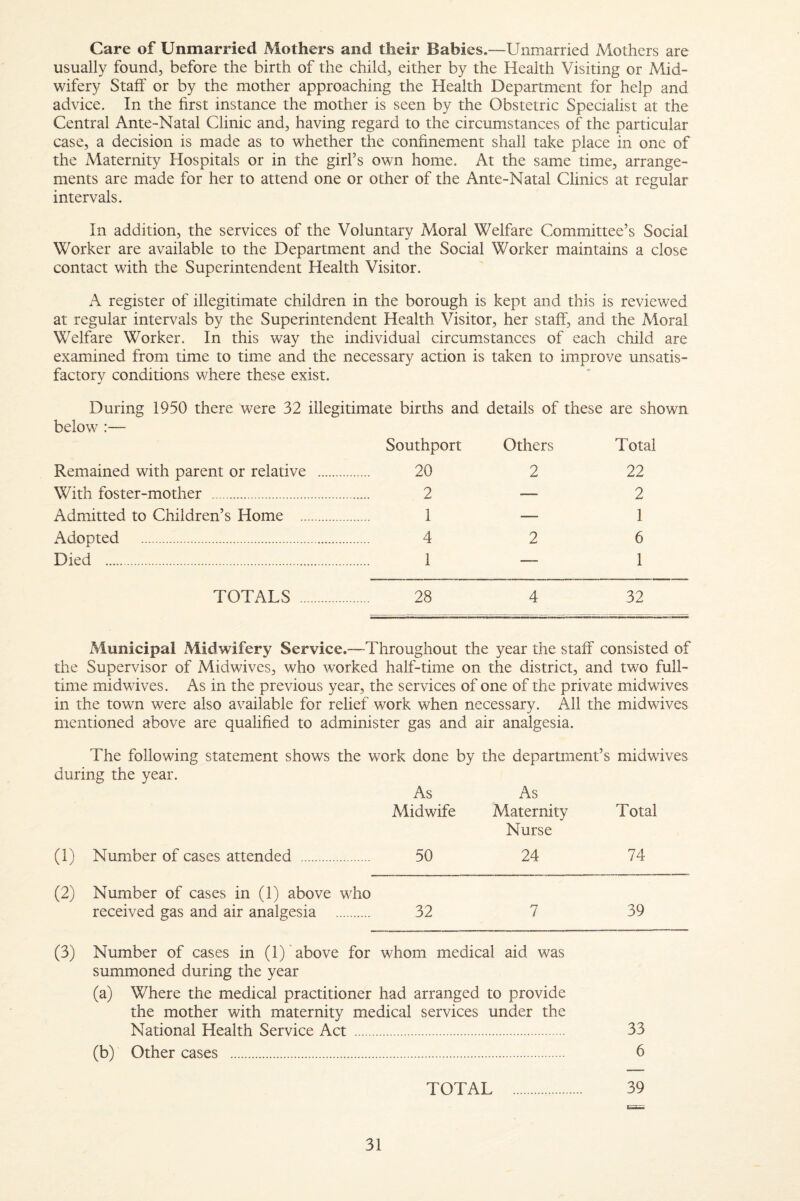 Care of Unmarried Mothers and their Babies.—Unmarried Mothers are usually found, before the birth of the child, either by the Health Visiting or Mid¬ wifery Staff or by the mother approaching the Health Department for help and advice. In the first instance the mother is seen by the Obstetric Specialist at the Central Ante-Natal Clinic and, having regard to the circumstances of the particular case, a decision is made as to whether the confinement shall take place in one of the Maternity Hospitals or in the girl’s own home. At the same time, arrange¬ ments are made for her to attend one or other of the Ante-Natal Clinics at regular intervals. In addition, the services of the Voluntary Moral Welfare Committee’s Social Worker are available to the Department and the Social Worker maintains a close contact with the Superintendent Health Visitor. A register of illegitimate children in the borough is kept and this is reviewed at regular intervals by the Superintendent Health Visitor, her staff, and the Moral Welfare Worker. In this way the individual circumstances of each child are examined from time to time and the necessary action is taken to improve unsatis¬ factory conditions where these exist. During 1950 there were 32 illegitimate births and details of these are shown below ■ Southport Others Total Remained with parent or relative With foster-mother . Admitted to Children’s Home Adopted . Died . 20 2 22 2—2 1 — 1 4 2 6 1 — 1 TOTALS . 28 4 32 Municipal Midwifery Service.—Throughout the year the staff consisted of the Supervisor of Midwives, who worked half-time on the district, and two full¬ time midwives. As in the previous year, the services of one of the private midwives in the town were also available for relief work when necessary. All the midwives mentioned above are qualified to administer gas and air analgesia. The following statement shows the work done by the department’s midwives during the year. As Midwife As Maternity Nurse Total (1) Number of cases attended . 50 24 74 (2) Number of cases in (1) above who received gas and air analgesia . 32 7 39 (3) Number of cases in (1) 'above for summoned during the year whom medical aid was (a) Where the medical practitioner had arranged to provide the mother with maternity medical services under the National Health Service Act . 33 (b) Other cases . 6 TOTAL . 39 irrr?