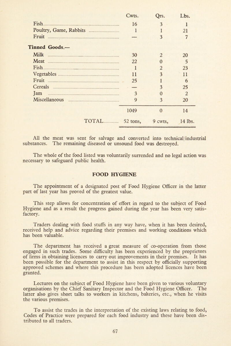 Cwts. Qrs. Lbs. Fish.. 16 3 1 Poultry, Game, Rabbits . 1 1 21 Fruit . . — 3 7 Tinned Goods.— Milk . 30 2 20 Meat . 22 0 5 Fish. 1 2 23 Vegetables. 11 3 11 Fruit . 25 1 6 Cereals . . — 3 25 Jam . 3 0 2 Miscellaneous . 9 3 20 1049 0 14 TOTAL. . 52 tons. 9 cwts. 14 lbs All the meat was sent for salvage and converted into technical/industrial substances. The remaining diseased or unsound food was destroyed. The whole of the food listed was voluntarily surrended and no legal action was necessary to safeguard public health. FOOD HYGIENE The appointment of a designated post of Food Hygiene Officer in the latter part of last year has proved of the greatest value. This step allows for concentration of effort in regard to the subject of Food Hygiene and as a result the progress gained during the year has been very satis¬ factory. Traders dealing with food stuffs in any way have, when it has been desired, received help and advice regarding their premises and working conditions which has been valuable. The department has received a great measure of co-operation from those engaged in such trades. Some difficulty has been experienced by the proprietors of firms in obtaining licences to carry out improvements in their premises. It has been possible for the department to assist in this respect by officially supporting approved schemes and where this procedure has been adopted licences have been granted. Lectures on the subject of Food Hygiene have been given to various voluntary organisations by the Chief Sanitary Inspector and the Food Hygiene Officer. The latter also gives short talks to workers in kitchens, bakeries, etc., when he visits the various premises. To assist the trades in the interpretation of the existing laws relating to food. Codes of Practice were prepared for each food industry and these have been dis¬ tributed to all traders.