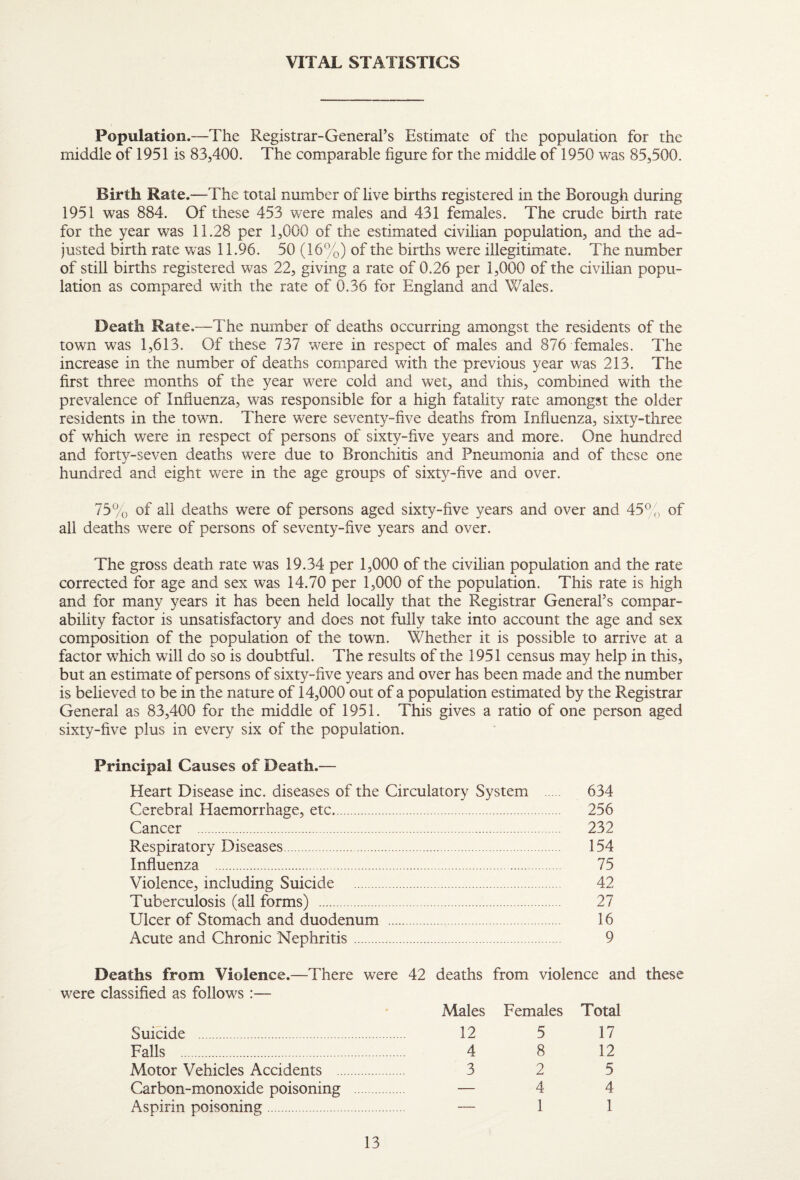 Population.—The Registrar-General’s Estimate of the population for the middle of 1951 is 83,400. The comparable figure for the middle of 1950 was 85,500. Birth Rate.—The total number of live births registered in the Borough during 1951 was 884. Of these 453 were males and 431 females. The crude birth rate for the year was 11.28 per 1,000 of the estimated civilian population, and the ad¬ justed birth rate was 11.96. 50 (16%) of the births were illegitimate. The number of still births registered was 22, giving a rate of 0.26 per 1,000 of the civilian popu¬ lation as compared with the rate of 0.36 for England and Wales. Death Rate,—The number of deaths occurring amongst the residents of the town was 1,613. Of these 737 were in respect of males and 876 females. The increase in the number of deaths compared with the previous year was 213. The first three months of the year were cold and wet, and this, combined with the prevalence of Influenza, was responsible for a high fatality rate amongst the older residents in the town. There were seventy-flve deaths from Influenza, sixty-three of which were in respect of persons of sixty-five years and more. One hundred and forty-seven deaths w^ere due to Bronchitis and Pneumonia and of these one hundred and eight were in the age groups of sixty-five and over. 75% of all deaths were of persons aged sixty-five years and over and 45of all deaths were of persons of seventy-five years and over. The gross death rate was 19.34 per 1,000 of the civilian population and the rate corrected for age and sex was 14.70 per 1,000 of the population. This rate is high and for many years it has been held locally that the Registrar General’s compar¬ ability factor is unsatisfactory and does not fully take into account the age and sex composition of the population of the town. Whether it is possible to arrive at a factor which will do so is doubtful. The results of the 1951 census may help in this, but an estimate of persons of sixty-five years and over has been made and the number is beheved to be in the nature of 14,000 out of a population estimated by the Registrar General as 83,400 for the middle of 1951. This gives a ratio of one person aged sixty-five plus in every six of the population. Principal Causes of Death.— Heart Disease inc. diseases of the Circulatory System 634 Cerebral Haemorrhage, etc.. 256 Cancer . 232 Respiratory Diseases. 154 Influenza . 75 Violence, including Suicide . 42 Tuberculosis (all forms) . 27 Ulcer of Stomach and duodenum . 16 Acute and Chronic Nephritis. 9 Deaths from Violence.—There were 42 deaths were classified as follows :— Males from violence and these Females Total Suicide . Falls . Motor Vehicles Accidents .. Carbon-monoxide poisoning Aspirin poisoning. 12 5 17 4 8 12 3 2 5 — 44 — 1 1
