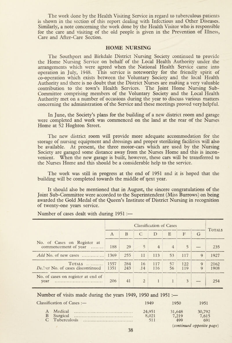 The work done by the Health Visiting Service in regard to tuberculous patients is shown in the section of this report dealing with Infectious and Other Diseases. Similarly, a note concerning the work done by the Health Visitor who is responsible for the care and visiting of the old people is given in the Prevention of Illness, Care and After-Care Section. HOME NURSING The Southport and Birkdale District Nursing Society continued to provide the Home Nursing Service on behalf of the Local Health Authority under the arrangements which were agreed when the National Health Service came into operation in July, 1948. This service is noteworthy for the friendly spirit of co-operation which exists between the Voluntary Society and the local Health Authority and there is no doubt that the District Nurses are making a very valuable contribution to the town’s Health Services. The Joint Home Nursing Sub- Committee comprising members of the Voluntary Society and the Local Health Authority met on a number of occasions during the year to discuss various matters concerning the administration of the Service and these meetings proved very helpful. In June, the Society’s plans for the building of a new district room and garage were completed and work was commenced on the land at the rear of the Nurses Home at 52 Hoghton Street. The new district room will provide more adequate accommodation for the storage of nursing equipment and dressings and proper sterilizing facilities will also be available. At present, the three motor-cars which are used by the Nursing Society are garaged some distance away from the Nurses Home and this is incon¬ venient. When the new garage is built, however, these cars wiU be transferred to the Nurses Home and this should be a considerable help to the service. The work was still in progress at the end of 1951 and it is hoped that the building will be completed towards the middle of ijext year. It should also be mentioned that in August, the sincere congratulations of the Joint Sub-Committee were accorded to the Superintendent (Miss Burrows) on being awarded the Gold Medal of the Queen’s Institute of District Nursing in recognition of twenty-one years service. Number of cases dealt with during 1951 :— Classification of Cases 1 Totals A B C D E F G No. of Cases on Register at commencement of year . 188 29 5 4 4 5 — 235 Add No. of new cases .. 1369 255 11 113 53 117 9 1927 Totals . 1557 284 16 117 57 122 9 2162 DeJyct No. of cases discontinued 1351 243 14 116 56 119 9 1908 No. of cases on register at end of year . 206 41 2 1 1 3 254 Number of visits made during the years 1949, 1950 and 1951 :— Classification of Cases :— 1949 1950 1951 A Medical . . 24,951 31,648 30,792 B Surgical . 8,021 7,219 7,615 C Tuberculosis . . 511 499 691 {continued opposite page)