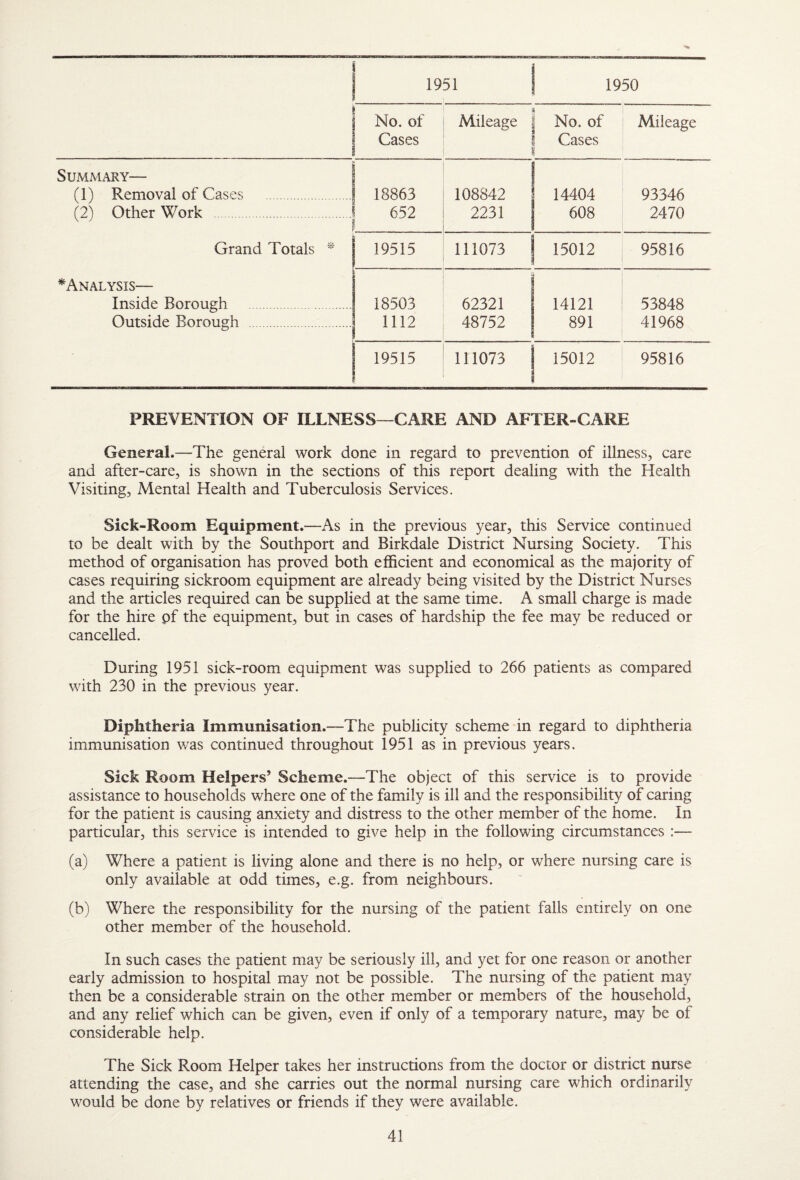 1951 1950 No. of Cases Mileage No. of Cases Mileage Summary— (1) Removal of Cases . (2) Other Work . Grand Totals * ^Analysis— Inside Borough . Outside Borough . 18863 652 108842 2231 14404 608 93346 2470 19515 111073 1 15012 95816 18503 1112 62321 48752 14121 891 53848 41968 19515 111073 15012 95816 PREVENTION OF ILLNESS—CARE AND AFTER-CARE General.—The general work done in regard to prevention of illness, care and after-care, is shown in the sections of this report dealing with the Health Visiting, Mental Health and Tuberculosis Services. Sick-Room Equipment.—As in the previous year, this Service continued to be dealt with by the Southport and Birkdale District Nursing Society. This method of organisation has proved both efficient and economical as the majority of cases requiring sickroom equipment are already being visited by the District Nurses and the articles required can be supplied at the same time. A small charge is made for the hire pf the equipment, but in cases of hardship the fee may be reduced or cancelled. During 1951 sick-room equipment was supplied to 266 patients as compared with 230 in the previous year. Diphtheria Immunisation.—The publicity scheme in regard to diphtheria immunisation was continued throughout 1951 as in previous years. Sick Room Helpers’ Scheme.—The object of this service is to provide assistance to households where one of the family is ill and the responsibility of caring for the patient is causing anxiety and distress to the other member of the home. In particular, this service is intended to give help in the following circumstances :— (a) Where a patient is living alone and there is no help, or where nursing care is only available at odd times, e.g. from neighbours. (b) Where the responsibility for the nursing of the patient falls entirely on one other member of the household. In such cases the patient may be seriously ill, and yet for one reason or another early admission to hospital may not be possible. The nursing of the patient may then be a considerable strain on the other member or members of the household, and any relief which can be given, even if only of a temporary nature, may be of considerable help. The Sick Room Helper takes her instructions from the doctor or district nurse attending the case, and she carries out the normal nursing care which ordinarily would be done by relatives or friends if they were available.