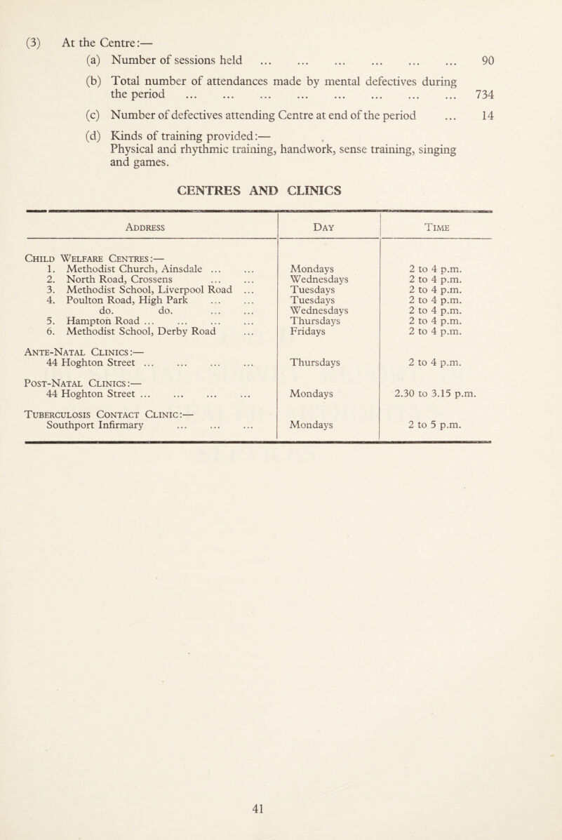 (3) At the Centre:— (a) Number of sessions held ... ... ... . ... 90 (b) Total number of attendances made by mental defectives during the period . 734 (c) Number of defectives attending Centre at end of the period ... 14 (d) Kinds of training provided:— Physical and rhythmic training, handwork, sense training, singing and games. CENTRES AND CLINICS Address Day Time Child Welfare Centres:— 1. Methodist Church, Ainsdale ... Mondays 2 to 4 p.m. 2. North Road, Crossens Wednesdays 2 to 4 p.m. 3. Methodist School, Liverpool Road ... Tuesdays 2 to 4 p.m. 4. Poulton Road, High Park Tuesdays 2 to 4 p.m. do. do. Wednesdays 2 to 4 p.m. 5. Hampton Road ... Thursdays 2 to 4 p.m. 6. Methodist School, Derby Road Fridays 2 to 4 p.m. Ante-Natal Clinics:— 44 Hoghton Street ... Thursdays 2 to 4 p.m. Post-Natal Clinics:— 44 Hoghton Street ... Mondays 2.30 to 3.15 p.m. Tuberculosis Contact Clinic:— Southport Infirmary Mondays 2 to 5 p.m.