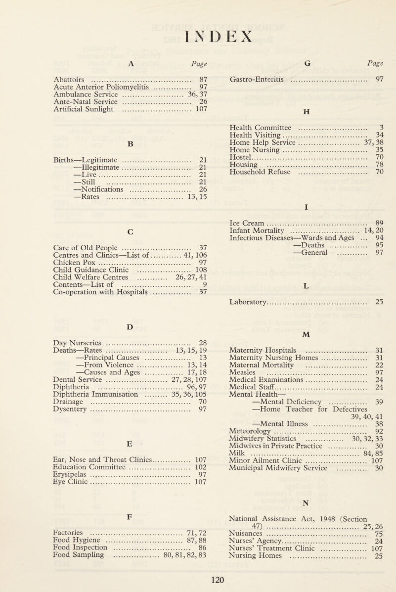 I N D E X A Page Abattoirs . 87 Acute Anterior Poliomyelitis . 97 Ambulance Service . 36,37 Ante-Natal Service . 26 Artificial Sunlight . 107 B Births—Legitimate . 21 —Illegitimate. 21 —Live. 21 —Still . 21 —Notifications . 26 —Rates . 13, 15 C Care of Old People . 37 Centres and Clinics—List of.41, 106 Chicken Pox . 97 Child Guidance Clinic . 108 Child Welfare Centres . 26, 27, 41 Contents—List of . 9 Co-operation with Hospitals . 37 G Page Gastro-Enterius . 97 H Health Committee . 3 Health Visiting. 34 Home Help Service. 37, 38 Home Nursing . 35 Hostel. 70 Housing . 78 Household Refuse . 70 I Ice Cream. 89 Infant Mortality . 14, 20 Infectious Diseases—Wards and Ages ... 94 —Deaths . 95 —General . 97 L Laboratory. 25 D Day Nurseries . 28 Deaths—Rates . 13, 15, 19 —Principal Causes . 13 —From Violence . 13, 14 —Causes and Ages . 17, 18 Dental Service . 27, 28, 107 Diphtheria . 96, 97 Diphtheria Immunisation . 35, 36, 105 Drainage . 70 Dysentery . 97 E Ear, Nose and Throat Clinics. 107 Education Committee . 102 Erysipelas . 97 Eye Clinic. 107 F Factories . 71,72 Food Hygiene . 87, 88 Food Inspection . 86 Food Sampling . 80,81,82,83 M Maternity Hospitals . 31 Maternity Nursing Homes . 31 Maternal Mortality . 22 Measles . 97 Medical Examinations. 24 Medical Staff. 24 Mental Health— —Mental Deficiency . 39 —Home Teacher for Defectives 39, 40, 41 —Mental Illness . 38 Meteorology . 92 Midwifery Statistics . 30, 32, 33 Midwives in Private Practice . 30 Milk .. 84,85 Minor Ailment Clinic . 107 Municipal Midwifery Service . 30 N National Assistance Act, 1948 (Section 47) . 25, 26 Nuisances . 75 Nurses’ Agency. 24 Nurses’ Treatment Clinic . 107 Nursing Homes . 25