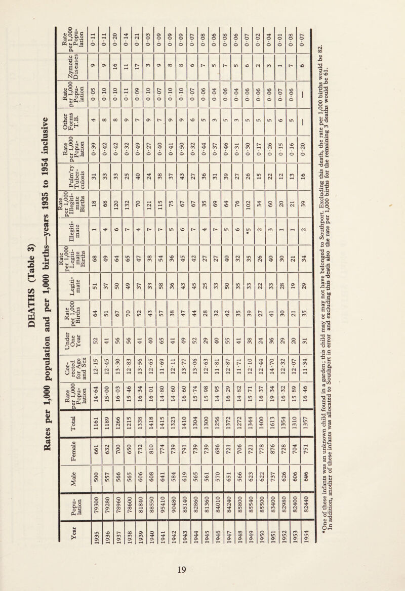 bfi,: CO a * «> CO Uh-I