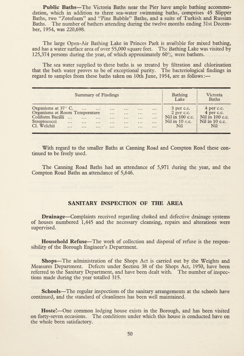 Public Baths—The Victoria Baths near the Pier have ample bathing accommo¬ dation, which in addition to three sea-water swimming baths, comprises 45 Slipper Baths, two “Zotofoam” and “Pine Bubble” Baths, and a suite of Turkish and Russian Baths. The number of bathers attending during the twelve months ending 31st Decem¬ ber, 1954, was 220,698. The large Open-Air Bathing Lake in Princes Park is available for mixed bathing, and has a water surface area of over 55,000 square feet. The Bathing Lake was visited by 125,374 persons during the year, of which approximately 60% were bathers. The sea water supplied to these baths is so treated by filtration and chlorination that the bath water proves to be of exceptional purity. The bacteriological findings in regard to samples from these baths taken on 10th June, 1954, are as follows:— Summary of Findings Bathing Lake Victoria Baths Organisms at 37° C. 3 per c.c. 4 per c.c. Organisms at Room Temperature 2 per c.c. 4 per c.c. Coliform Bacilli ... Nil in 100 c.c. Nil in 100 c.c. Streptococci Nil in 10 c.c. Nil in 10 c.c. Cl. Welchii . Nil . Nil With regard to the smaller Baths at Canning Road and Compton Road these con¬ tinued to be freely used. The Canning Road Baths had an attendance of 5,971 during the year, and the Compton Road Baths an attendance of 5,646. SANITARY INSPECTION OF THE AREA Drainage—Complaints received regarding choked and defective drainage systems of houses numbered 1,445 and the necessary cleansing, repairs and alterations were supervised. Household Refuse—The work of collection and disposal of refuse is the respon¬ sibility of the Borough Engineer’s Department. Shops—The administration of the Shops Act is carried out by the Weights and Measures Department. Defects under Section 38 of the Shops Act, 1950, have been referred to the Sanitary Department, and have been dealt with. The number of inspec¬ tions made during the year totalled 315. Schools—The regular inspections of the sanitary arrangements at the schools have continued, and the standard of cleanliness has been well maintained. Hoste!—One common lodging house exists in the Borough, and has been visited on forty-seven occasions. The conditions under which this house is conducted have on the whole been satisfactory.