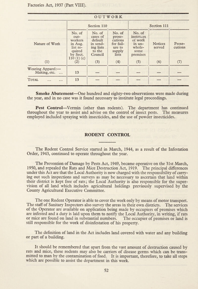 Factories Act, 1937 (Part VIII). OUTWORK Section 110 Section 111 Nature of Work (1) No. of out¬ workers in Aug. list re¬ quired by Sect. 110(1) (c) (2) No. of cases of default in send¬ ing lists to the Council (3) No. of prose¬ cutions for fail¬ ure to supply lists (4) No. of instances of work in un¬ whole¬ some premises (5) Notices served (6) Prose¬ cutions (7) Wearing Apparel:— Making, etc. ... 13 — — — — — Total . 13 — — — — — Smoke Abatement—One hundred and eighty-two observations were made during the year, and in no case was it found necessary to institute legal proceedings. Pest Control—Vermin (other than rodents). The department has continued throughout the year to assist and advise on the control of insect pests. The measures employed included spraying with insecticides, and the use of powder insecticides. RODENT CONTROL The Rodent Control Service started in March, 1944, as a result of the Infestation Order, 1943, continued to operate throughout the year. The Prevention of Damage by Pests Act, 1949, became operative on the 31st March, 1950, and repealed the Rats and Mice Destruction Act, 1919. The principal differences under this Act are that the Local Authority is now charged with the responsibility of carry¬ ing out such inspections and surveys as may be necessary to ascertain that land within their district is kept free of rats; the Local Authority is also responsible for the super¬ vision of all land which includes agricultural holdings previously supervised by the County Agricultural Executive Committee. The one Rodent Operator is able to cover the work only by means of motor transport. The staff of Sanitary Inspectors also survey the areas in their own districts. The services of the Operator are available on application being made by occupiers of premises which are infested and a duty is laid upon them to notify the Local Authority, in writing, if rats or mice are found on land in substantial numbers. The occupier of premises or land is still responsible for the work of disinfestation of his property. The definition of land in the Act includes land covered with water and any building or part of a building. It should be remembered that apart from the vast amount of destruction caused by rats and mice, these rodents may also be carriers of disease germs which can be trans¬ mitted to man by the contamination of food. It is important, therefore, to take all steps which are possible to assist the department in this work.