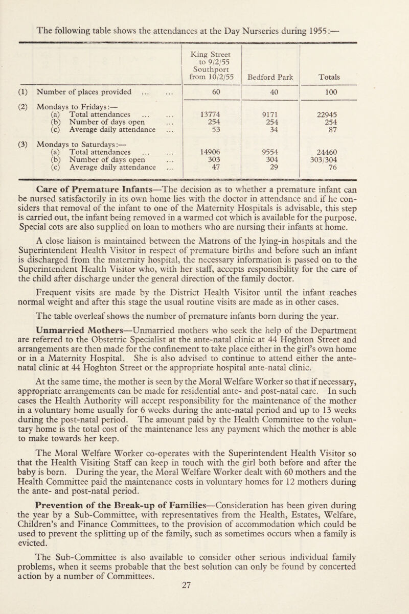 The following table shows the attendances at the Day Nurseries during 1955:— King Street to 9/2/55 Southport from 10/2/55 Bedford Park Totals (1) Number of places provided 60 40 100 (2) Mondays to Fridays:— (a) Total attendances 13774 9171 22945 (b) Number of days open 254 254 254 (c) Average daily attendance 53 34 87 (3) Mondays to Saturdays:— (a) Total attendances 14906 9554 24460 (b) Number of days open 303 304 303/304 (c) Average daily attendance 47 29 76 Care of Premature Infants—The decision as to whether a premature infant can be nursed satisfactorily in its own home lies with the doctor in attendance and if he con¬ siders that removal of the infant to one of the Maternity Hospitals is advisable, this step is carried out, the infant being removed in a warmed cot which is available for the purpose. Special cots are also supplied on loan to mothers who are nursing their infants at home. A close liaison is maintained between the Matrons of the lying-in hospitals and the Superintendent Health Visitor in respect of premature births and before such an infant is discharged from the maternity hospital, the necessary information is passed on to the Superintendent Health Visitor who, with her staff, accepts responsibility for the care of the child after discharge under the general direction of the family doctor. Frequent visits are made by the District Health Visitor until the infant reaches normal weight and after this stage the usual routine visits are made as in other cases. The table overleaf shows the number of premature infants born during the year. Unmarried Mothers—Unmarried mothers who seek the help of the Department are referred to the Obstetric Specialist at the ante-natal clinic at 44 Hoghton Street and arrangements are then made for the confinement to take place either in the girfs own home or in a Maternity Hospital. She is also advised to continue to attend either the ante¬ natal clinic at 44 Hoghton Street or the appropriate hospital ante-natal clinic. At the same time, the mother is seen by the Moral Welfare Worker so that if necessary, appropriate arrangements can be made for residential ante- and post-natal care. In such cases the Health Authority will accept responsibility for the maintenance of the mother in a voluntary home usually for 6 weeks during the ante-natal period and up to 13 weeks during the post-natal period. The amount paid by the Health Committee to the volun¬ tary home is the total cost of the maintenance less any payment which the mother is able to make towards her keep. The Moral Welfare Worker co-operates with the Superintendent Health Visitor so that the Health Visiting Staff can keep in touch with the girl both before and after the baby is born. During the year, the Moral Welfare Worker dealt with 60 mothers and the Health Committee paid the maintenance costs in voluntary homes for 12 mothers during the ante- and post-natal period. Prevention of the Break-up of Families—Consideration has been given during the year by a Sub-Committee, with representatives from the Health, Estates, Welfare, Children’s and Finance Committees, to the provision of accommodation which could be used to prevent the splitting up of the family, such as sometimes occurs when a family is evicted. The Sub-Committee is also available to consider other serious individual family problems, when it seems probable that the best solution can only be found by concerted action by a number of Committees.