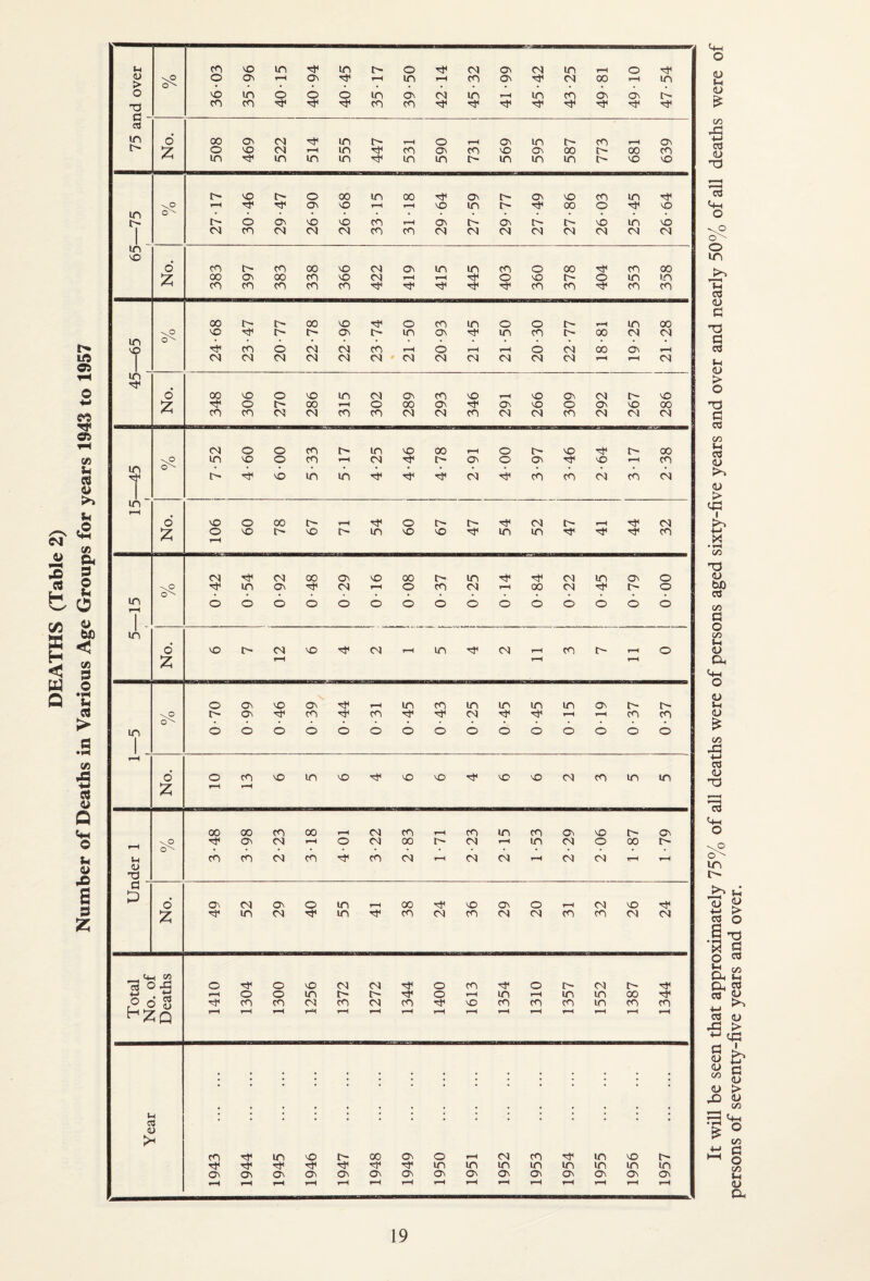 U-t o <u (D 00 XS ■t-J CJ (U 'd c3 O O Ih CS (L) C d a C3 U <u > o d c c/o lU <u > 43 I ■M • i-H C/5 d 4-( O <u <u c/5 43 +-> (U d ca 4h O o'' ITi (U +-• X o Oh Oh cd ■M C^J 43 O <L) <L> 00 U 4) persons of seventy-five years and over.