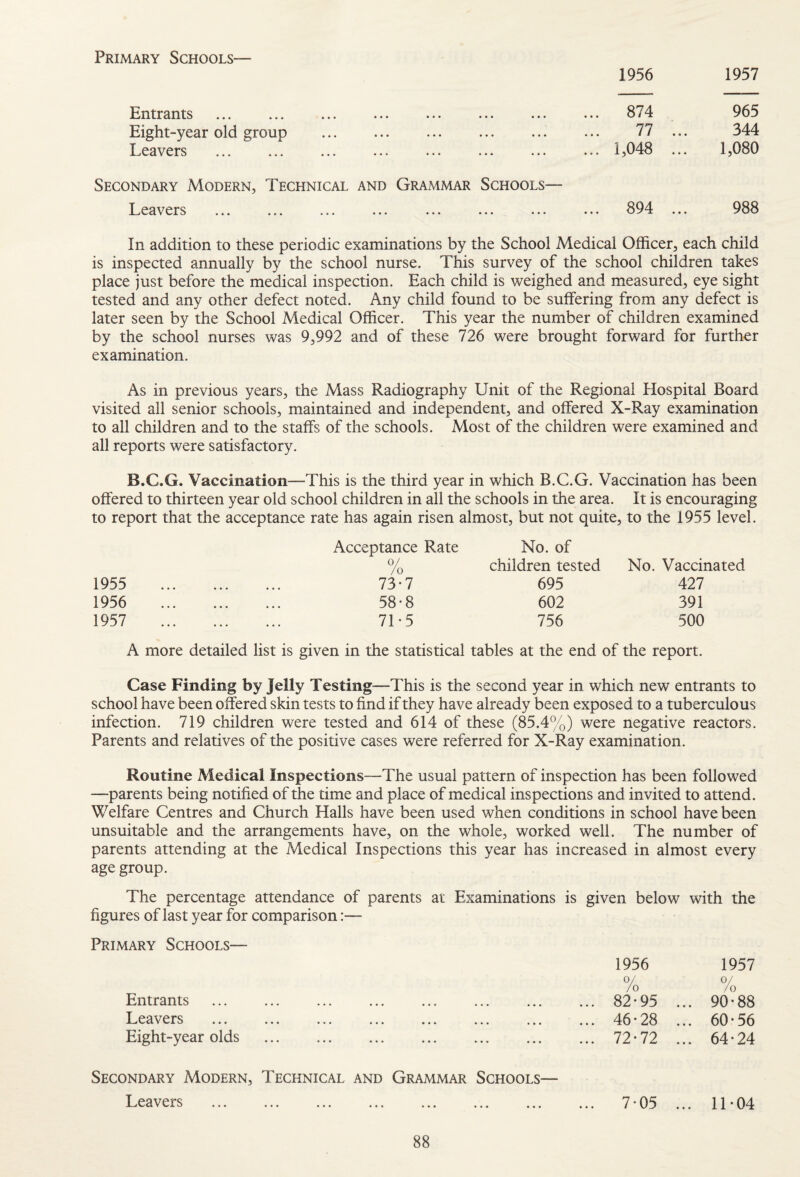 Primary Schools 1956 1957 Entrants ... 874 965 Eight-year old group 77 ... 344 Leavers ... ... ... ... ••• ... ... ... 1,048 ... 1,080 Secondary Modern, Technical and Grammar Schools— XjGSV oirs ••• ••• ••• ••• ••• ... 894 ... 988 In addition to these periodic examinations by the School Medical Officer, each child is inspected annually by the school nurse. This survey of the school children takes place just before the medical inspection. Each child is weighed and measured, eye sight tested and any other defect noted. Any child found to be suffering from any defect is later seen by the School Medical Officer. This year the number of children examined by the school nurses was 9,992 and of these 726 were brought forward for further examination. As in previous years, the Mass Radiography Unit of the Regional Hospital Board visited all senior schools, maintained and independent, and offered X-Ray examination to all children and to the staffs of the schools. Most of the children were examined and all reports were satisfactory. B.C.G. Vaccination—This is the third year in which B.C.G. Vaccination has been offered to thirteen year old school children in all the schools in the area. It is encouraging to report that the acceptance rate has again risen almost, but not quite, to the 1955 level. 1955 1956 1957 Acceptance Rate /o 73-7 58-8 7U5 No. of children tested 695 602 756 No. Vaccinated 427 391 500 A more detailed list is given in the statistical tables at the end of the report. Case Finding by Jelly Testing—This is the second year in which new entrants to school have been offered skin tests to find if they have already been exposed to a tuberculous infection. 719 children were tested and 614 of these (85.4%) were negative reactors. Parents and relatives of the positive cases were referred for X-Ray examination. Routine Medical Inspections—The usual pattern of inspection has been followed —parents being notified of the time and place of medical inspections and invited to attend. Welfare Centres and Church Halls have been used when conditions in school have been unsuitable and the arrangements have, on the whole, worked well. The number of parents attending at the Medical Inspections this year has increased in almost every age group. The percentage attendance of parents at Examinations is given below with the figures of last year for comparison:— Primary Schools— Entrants Leavers ... ... ... ... ... ... ... Eight-year olds . Secondary Modern, Technical and Grammar Schools— Leavers . 7*05 ... 11-04 1956 1957 /o /o 82-95 ... 90-88 46-28 ... 60-56 72-72 ... 64-24