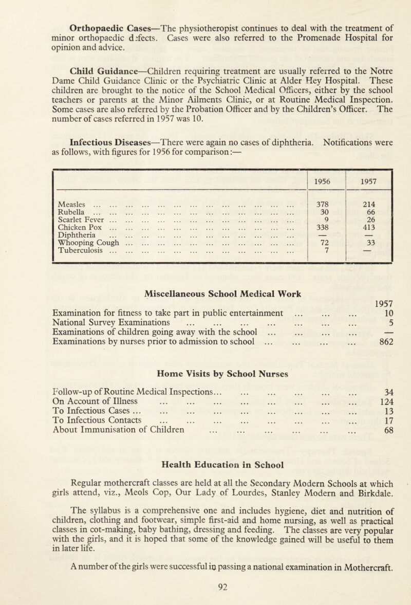 Orthopaedic Cases—The physiotheropist continues to deal with the treatment of minor orthopaedic defects. Cases were also referred to the Promenade Hospital for opinion and advice. Child Guidance—Children requiring treatment are usually referred to the Notre Dame Child Guidance Clinic or the Psychiatric Clinic at Alder Hey Hospital. These children are brought to the notice of the School Medical Officers, either by the school teachers or parents at the Minor Ailments Clinic, or at Routine Medical Inspection. Some cases are also referred by the Probation Officer and by the Children’s Officer. The number of cases referred in 1957 was 10. Infectious Diseases—There were again no cases of diphtheria. Notifications were as follows, with figures for 1956 for comparison:— 1956 1957 Measles . 378 214 Rubella . 30 66 Scarlet Fever. 9 26 Chicken Pox . 338 413 Diphtheria . — — Whooping Cough. 72 33 Tuberculosis . 7 Miscellaneous School Medical Work 1957 Examination for fitness to take part in public entertainment . 10 National Survey Examinations . 5 Examinations of children going away with the school . — Examinations by nurses prior to admission to school ... ... ... ... 862 Home Visits by School Nurses Follow-up of Routine Medical Inspections. On Account of Illness . To Infectious Cases.. To Infectious Contacts . About Immunisation of Children 34 124 13 17 68 Health Education in School Regular mothercraft classes are held at all the Secondary Modern Schools at which girls attend, viz., Meols Cop, Our Lady of Lourdes, Stanley Modern and Birkdale. The syllabus is a comprehensive one and includes hygiene, diet and nutrition of children, clothing and footwear, simple first-aid and home nursing, as well as practical classes in cot-making, baby bathing, dressing and feeding. The classes are very popular with the girls, and it is hoped that some of the knowledge gained will be useful to them in later life. A number of the girls were successful ixx passing a national examination in Mothercraft.